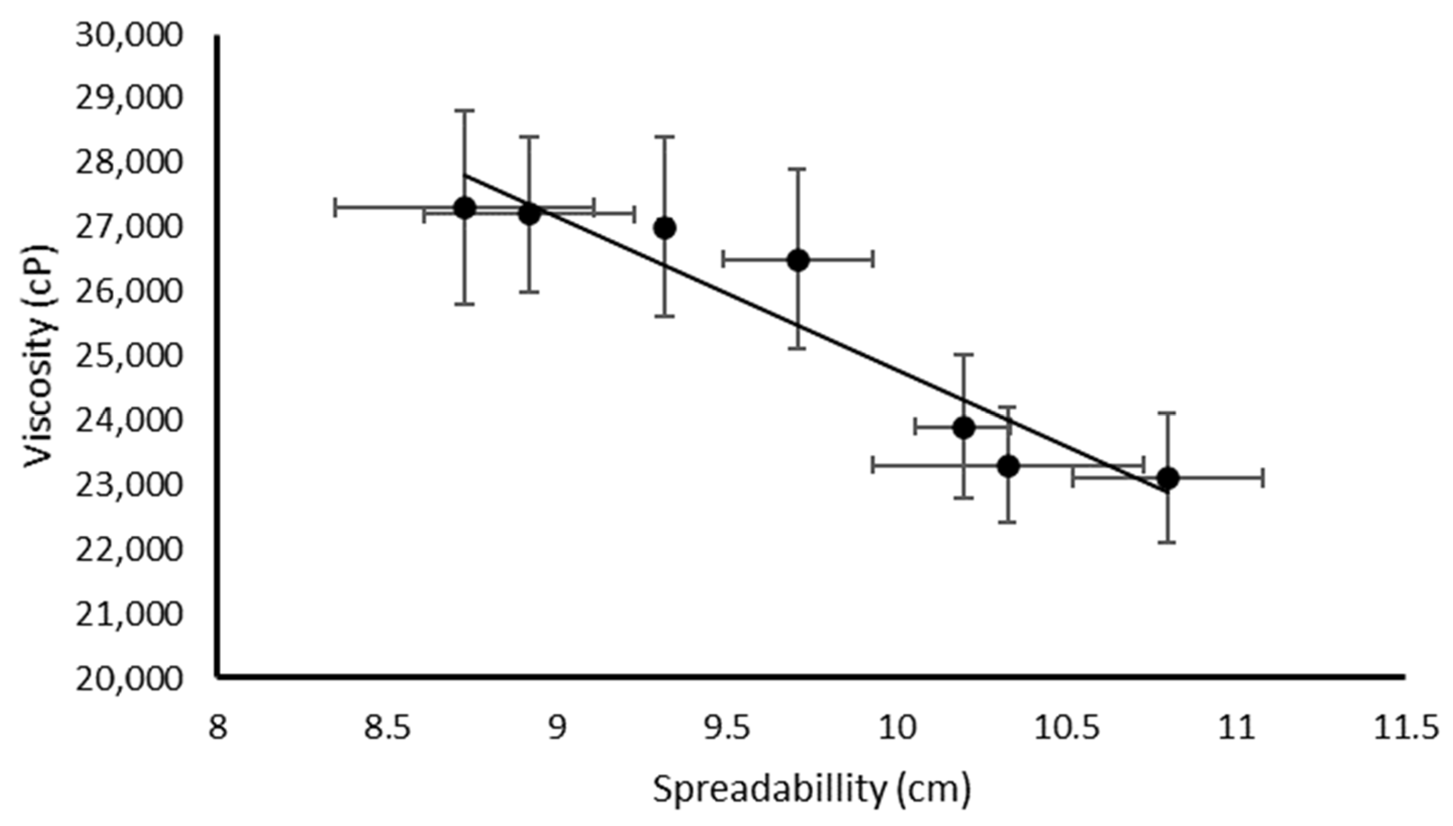Colloids 09 00054 g007
