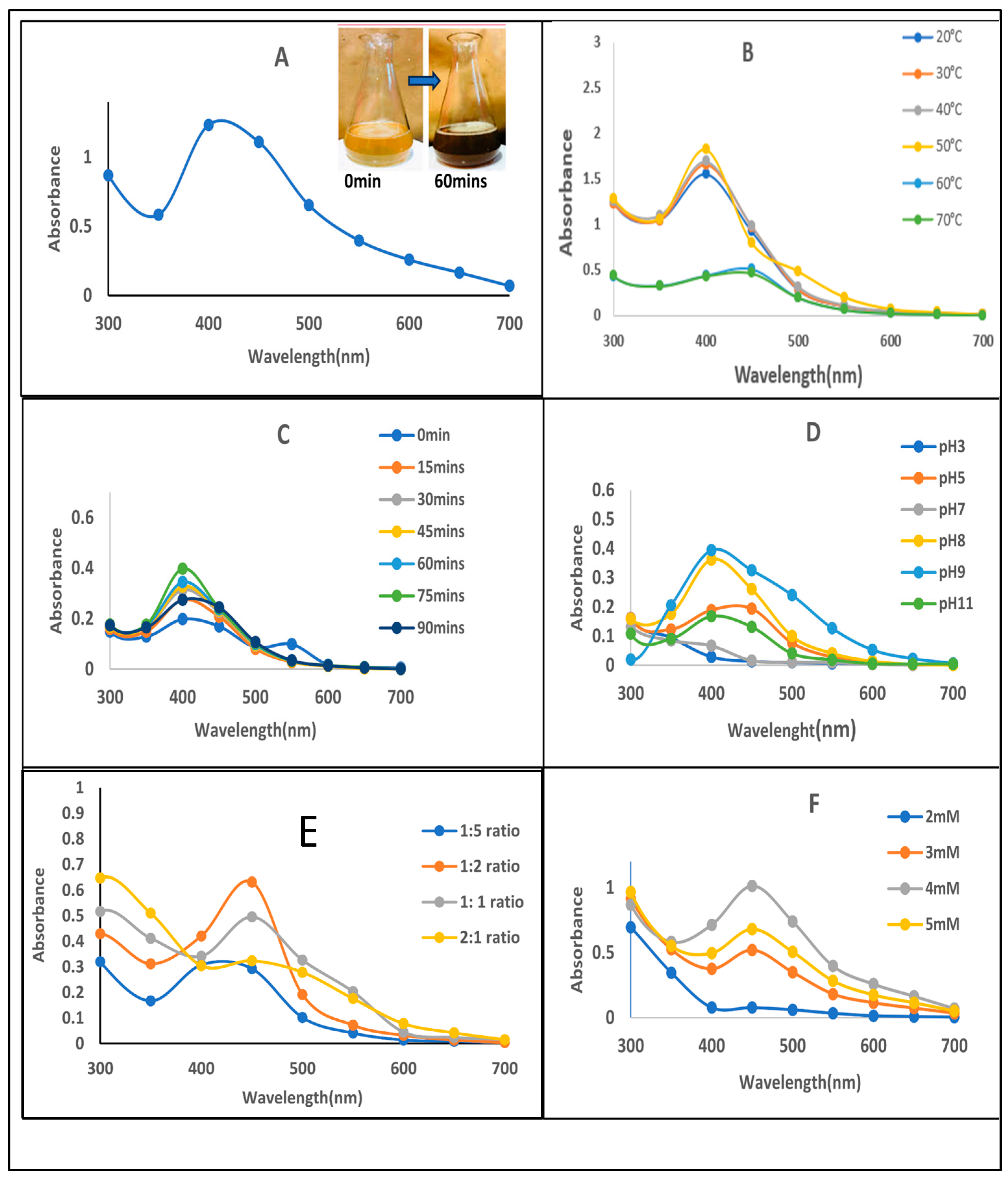 Colloids 09 00055 g002