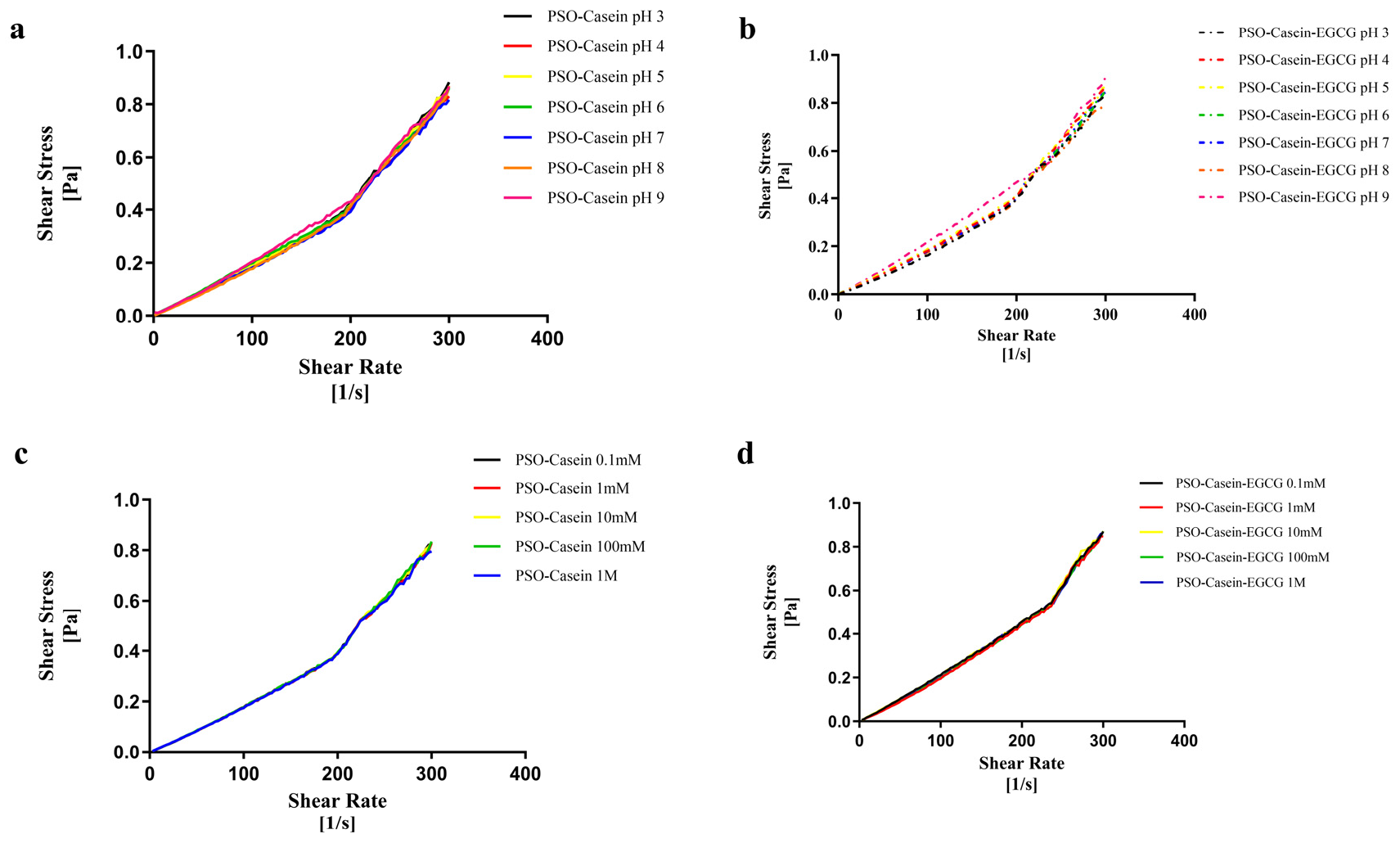 Colloids 09 00056 g003