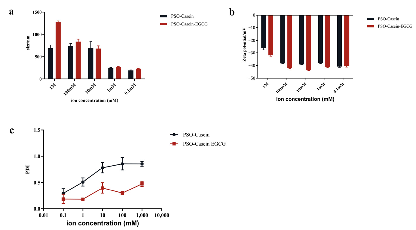Colloids 09 00056 g004