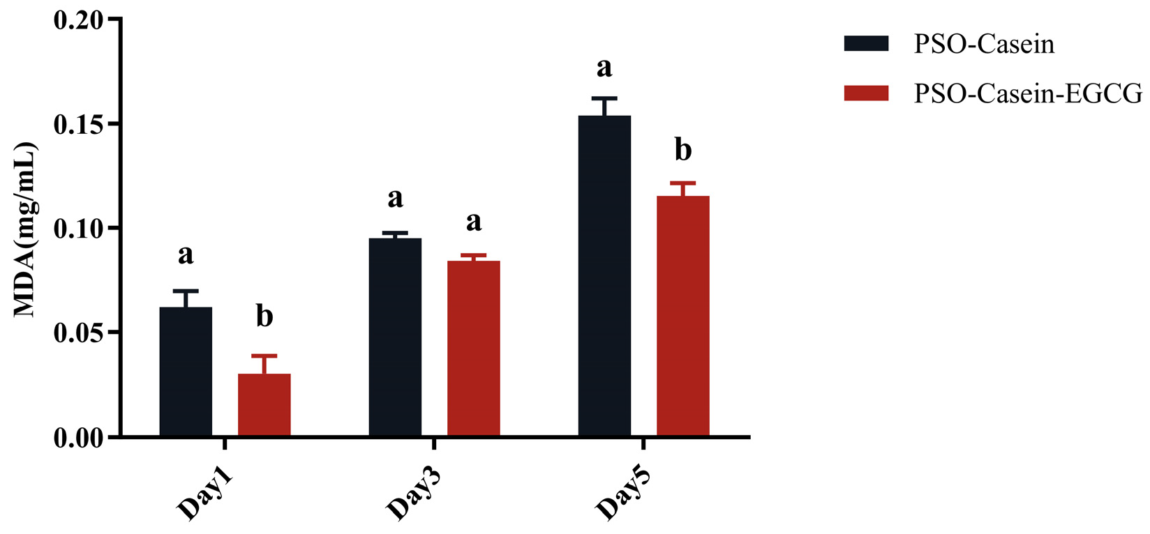Colloids 09 00056 g005