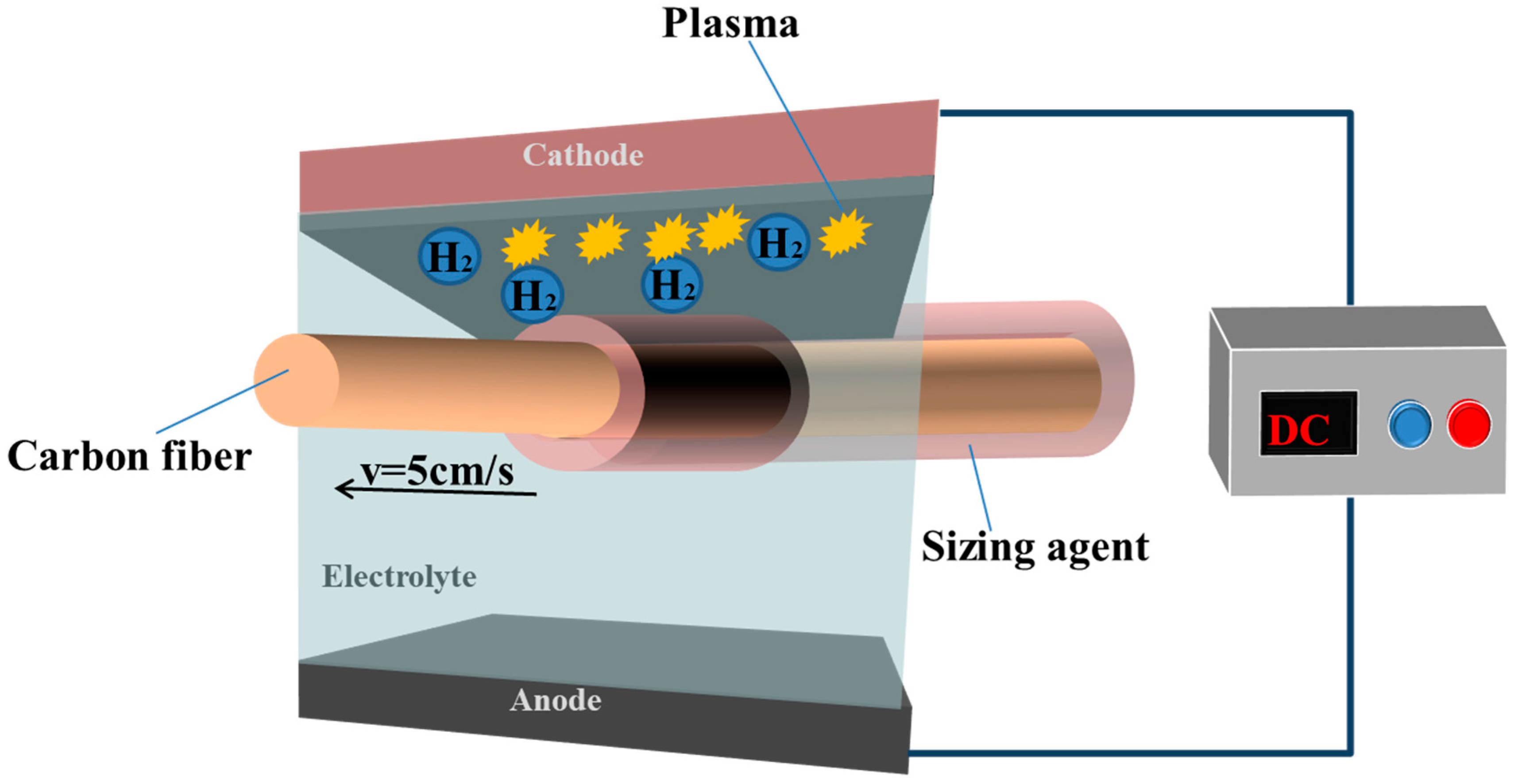 Colloids 09 00057 g001