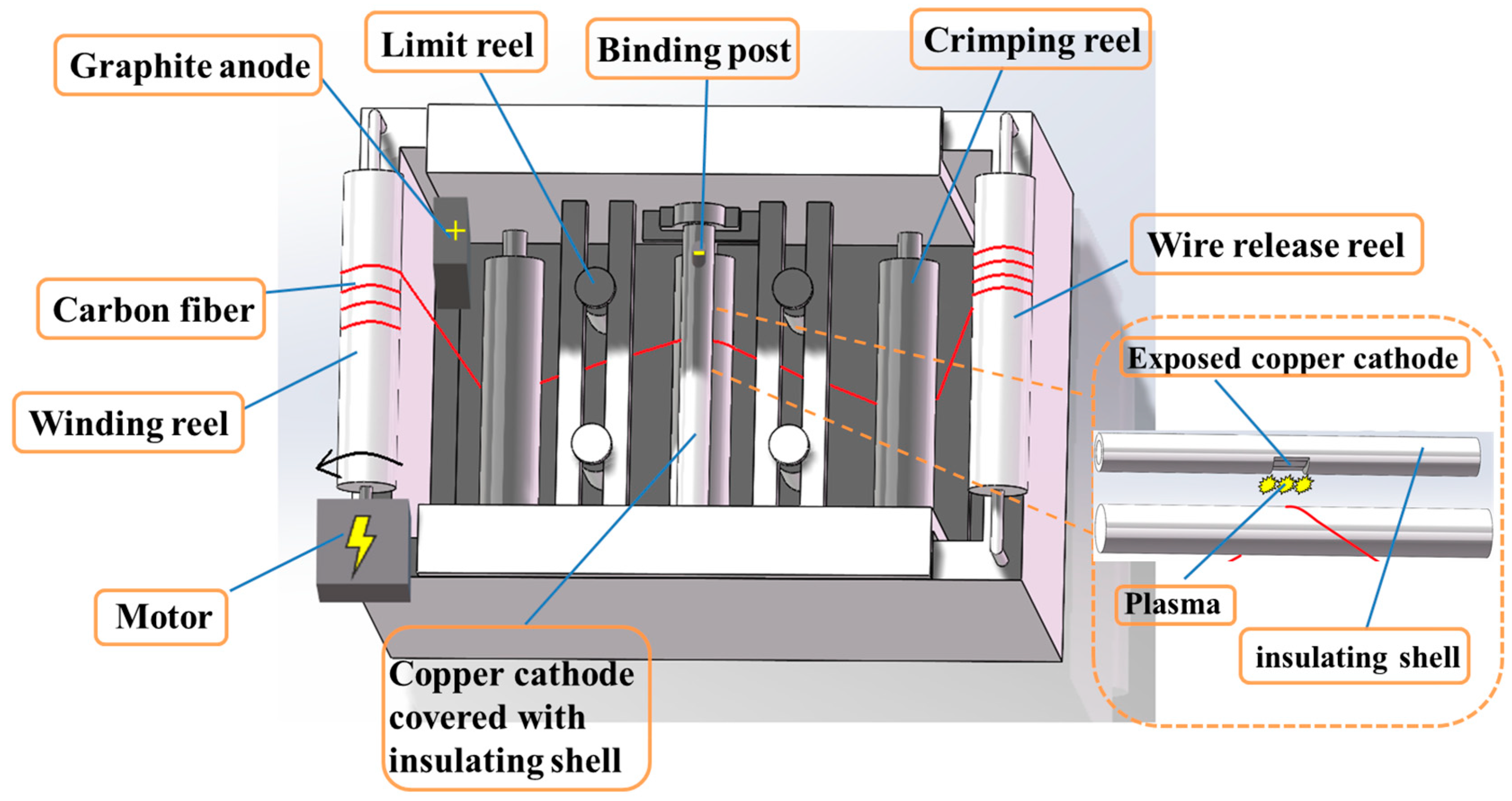 Colloids 09 00057 g002