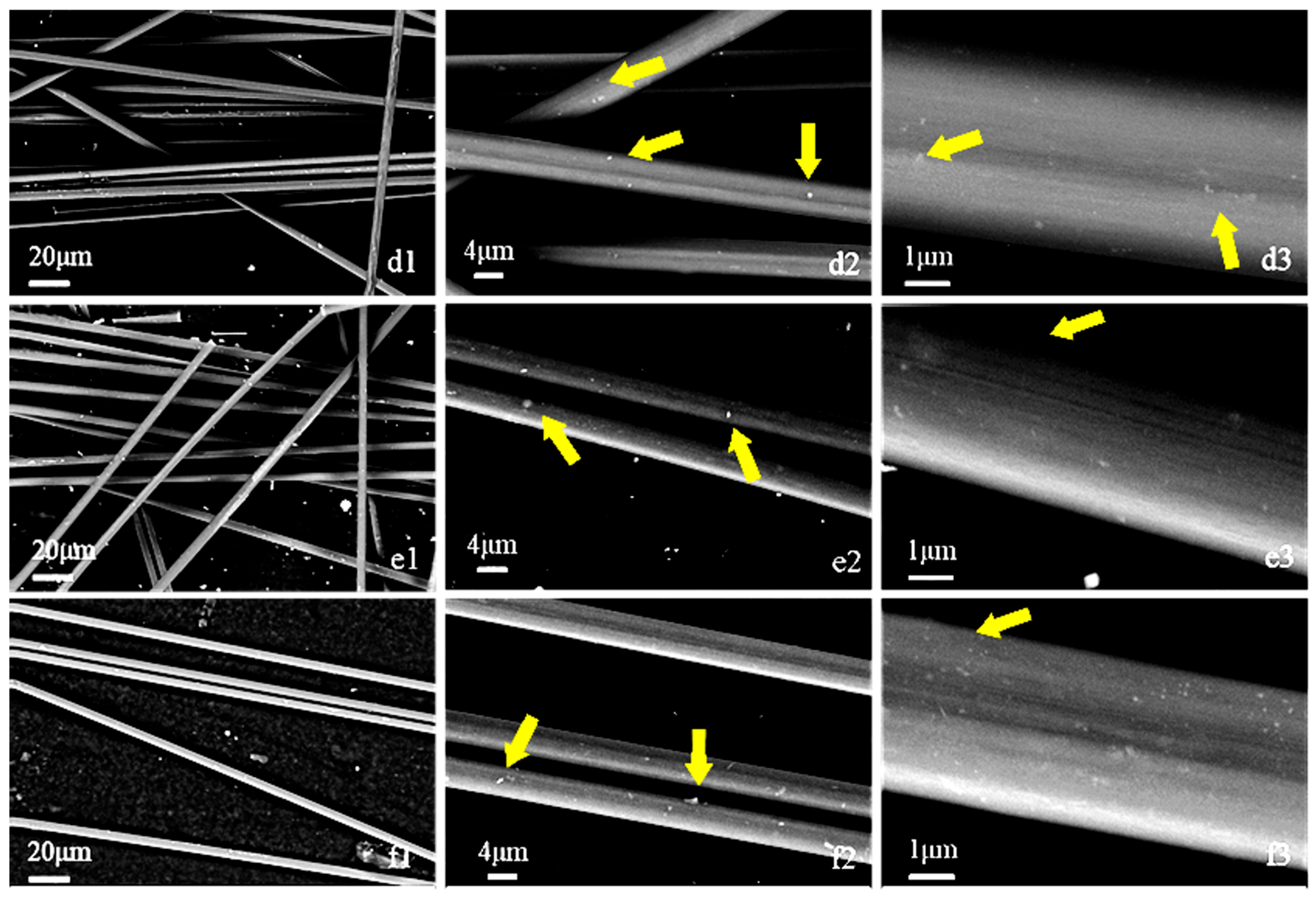 Colloids 09 00057 g005