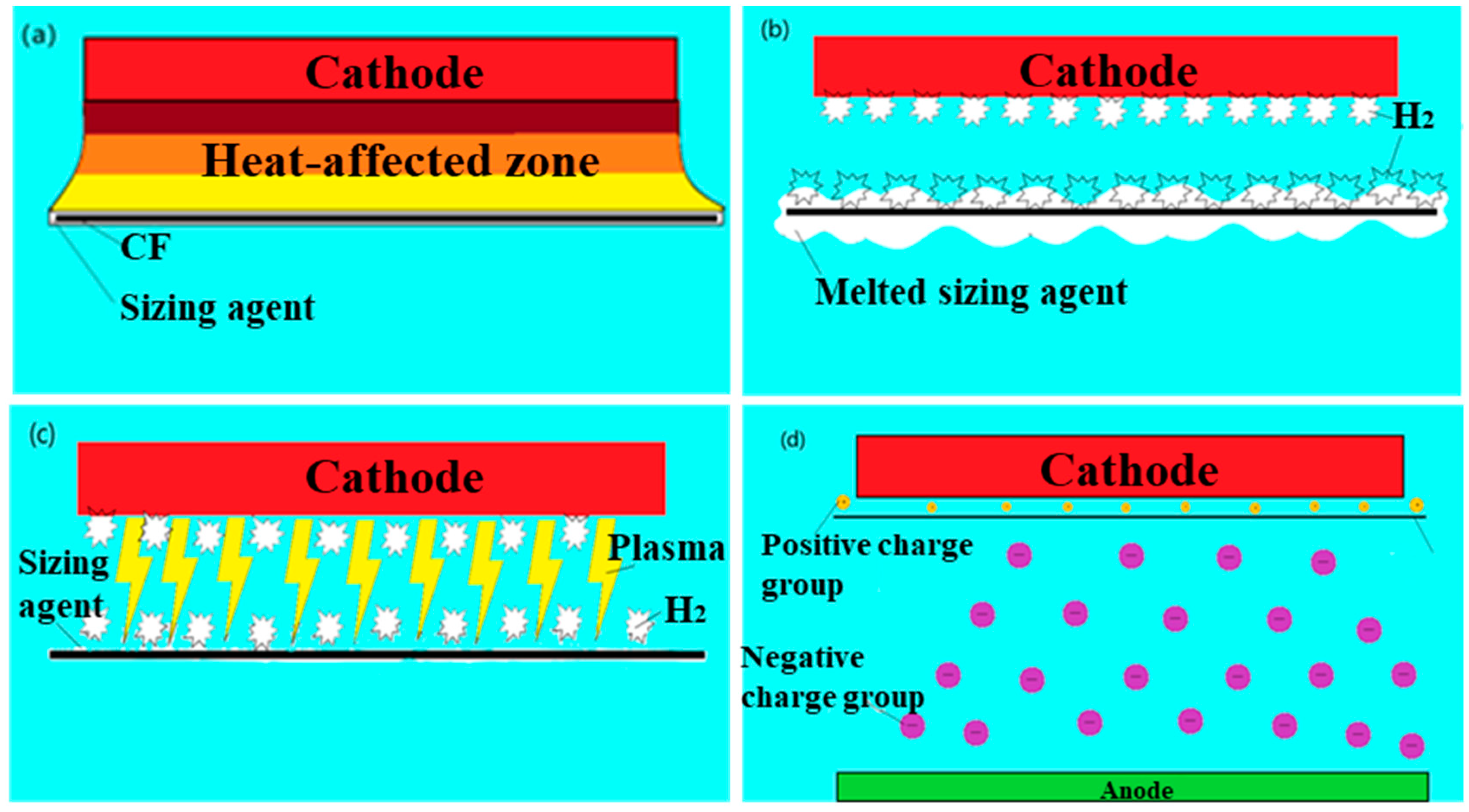 Colloids 09 00057 g012