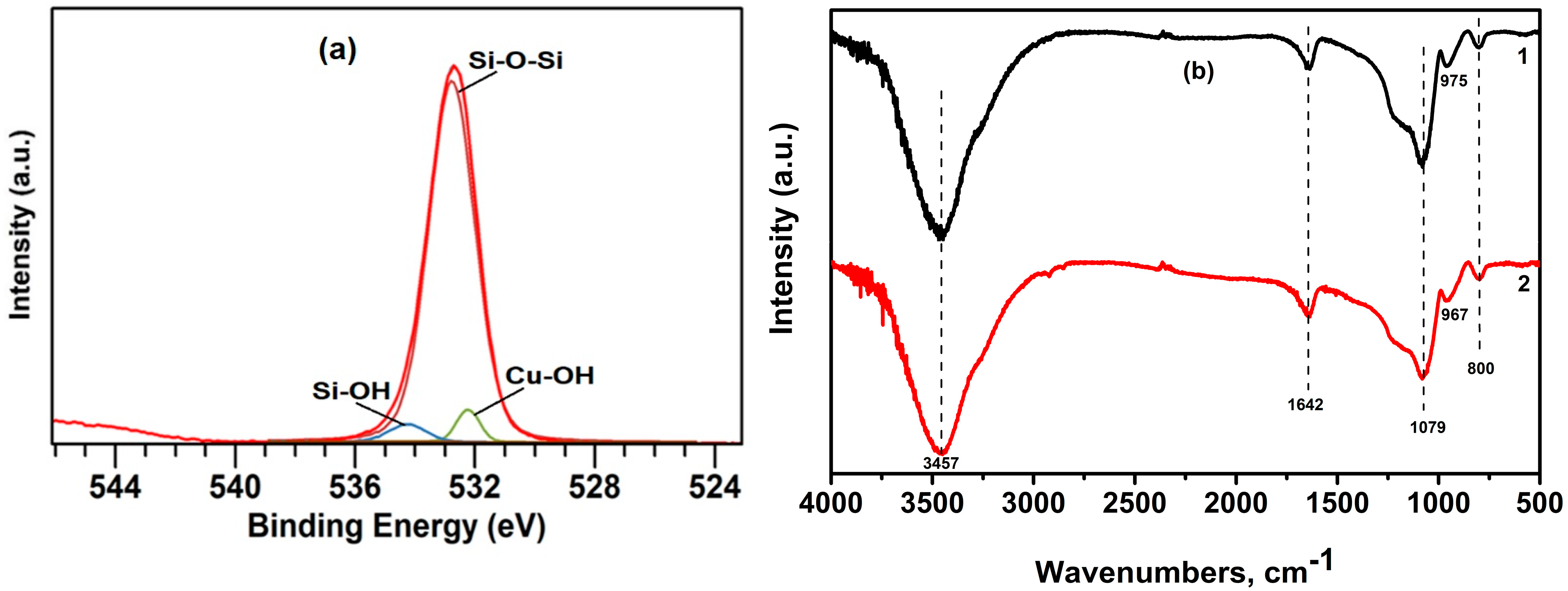 Colloids 09 00058 g008