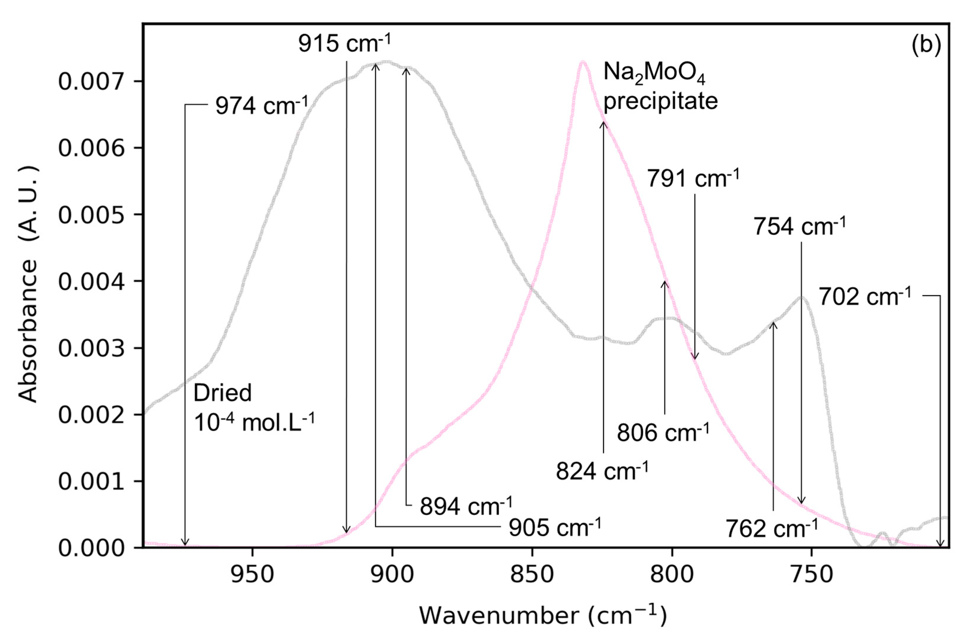 Colloids 09 00059 g001b