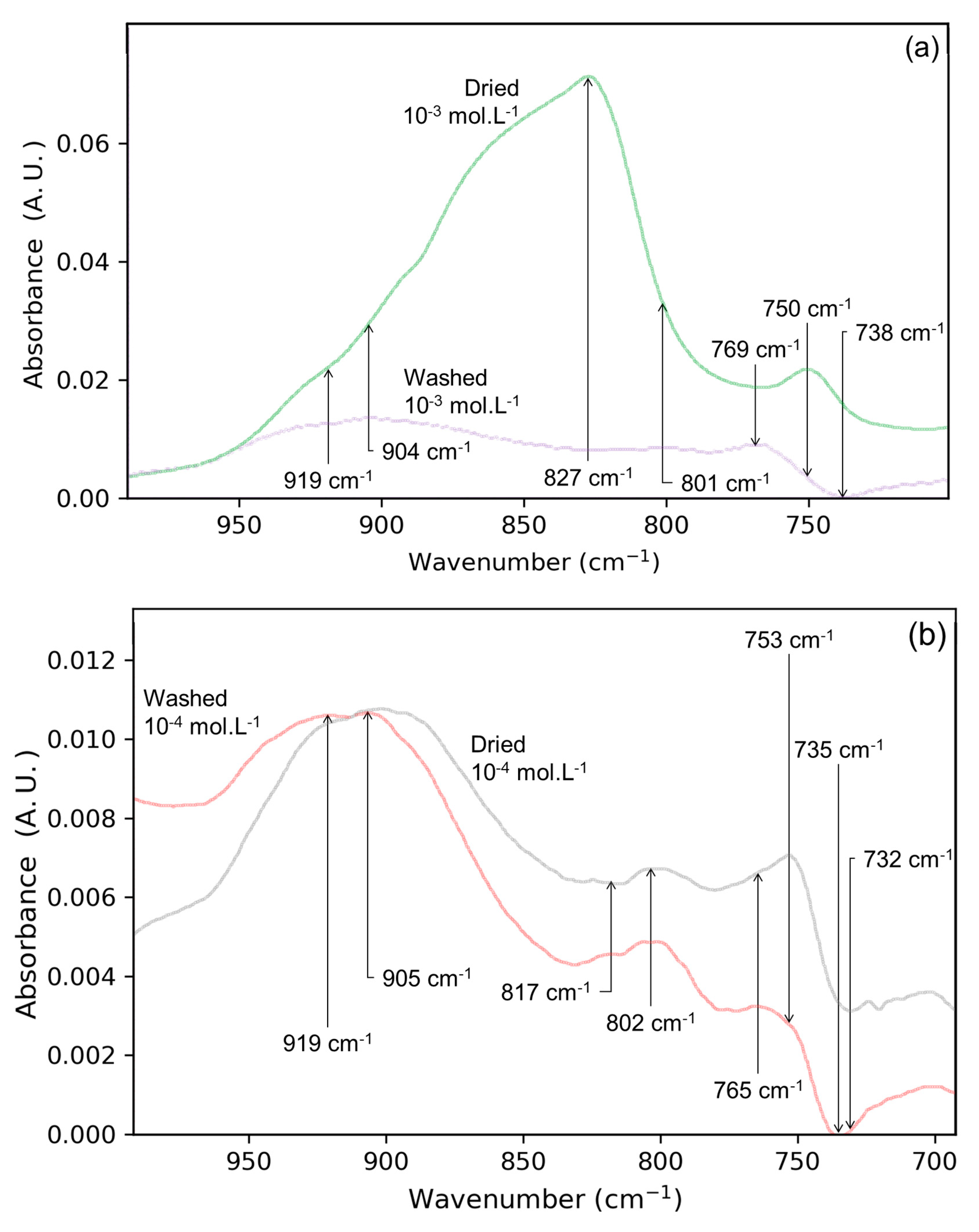 Colloids 09 00059 g002a