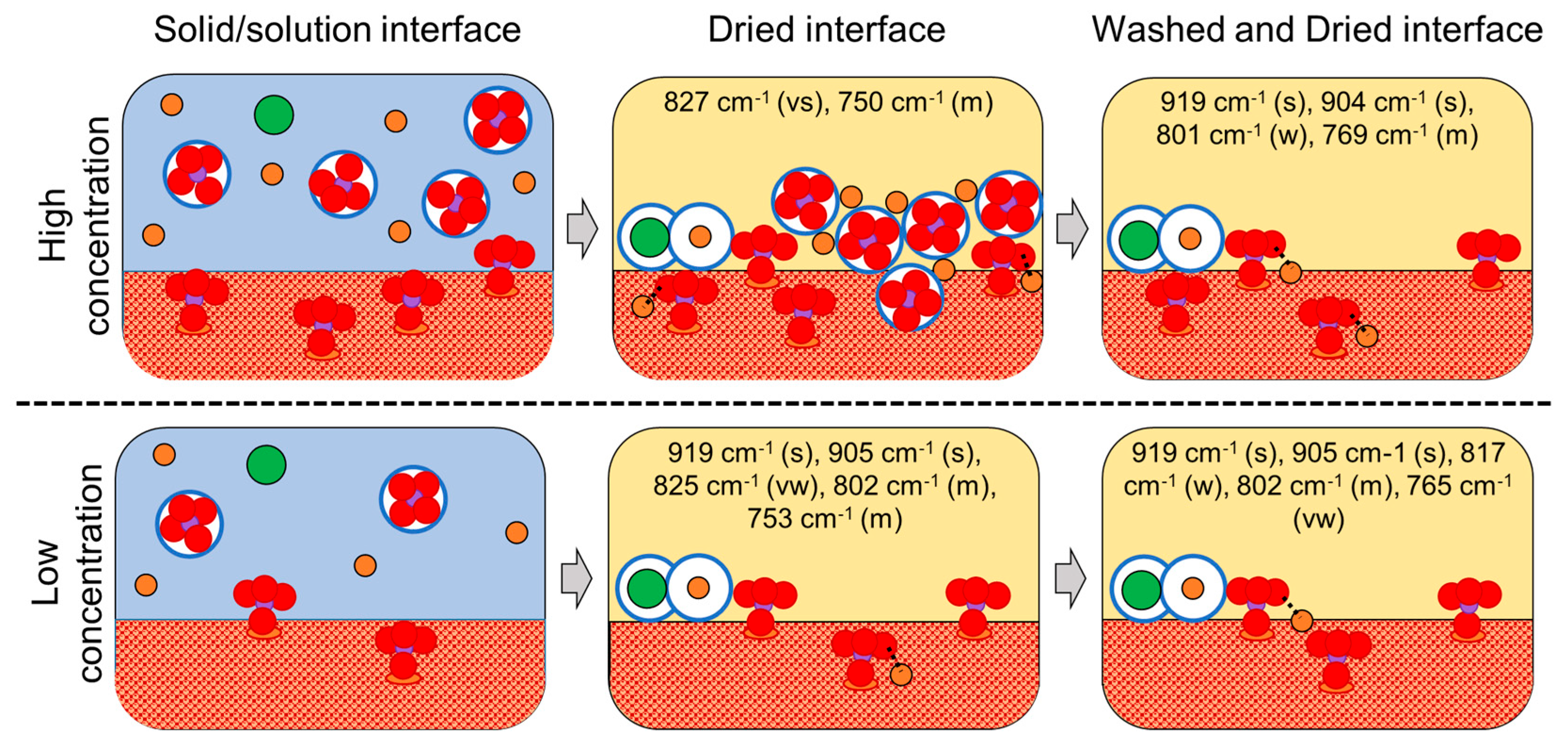 Colloids 09 00059 g004
