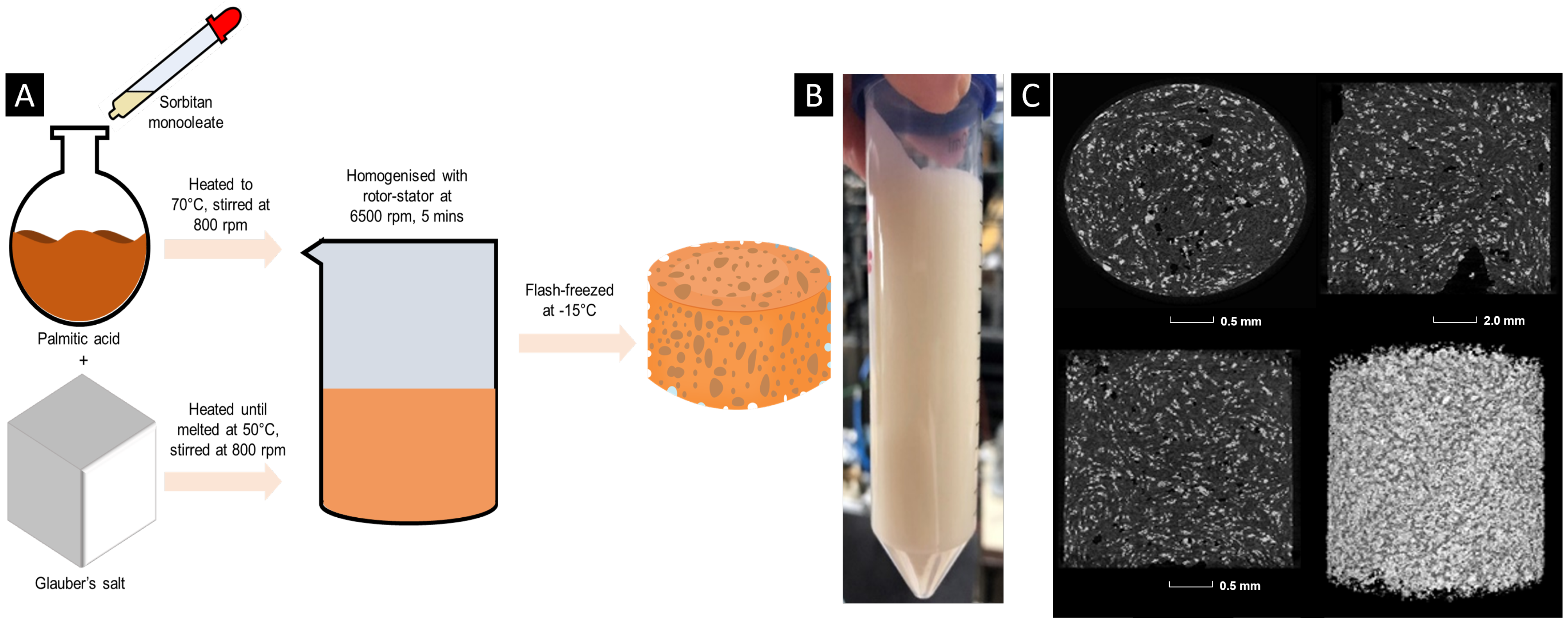 Colloids 09 00060 g001