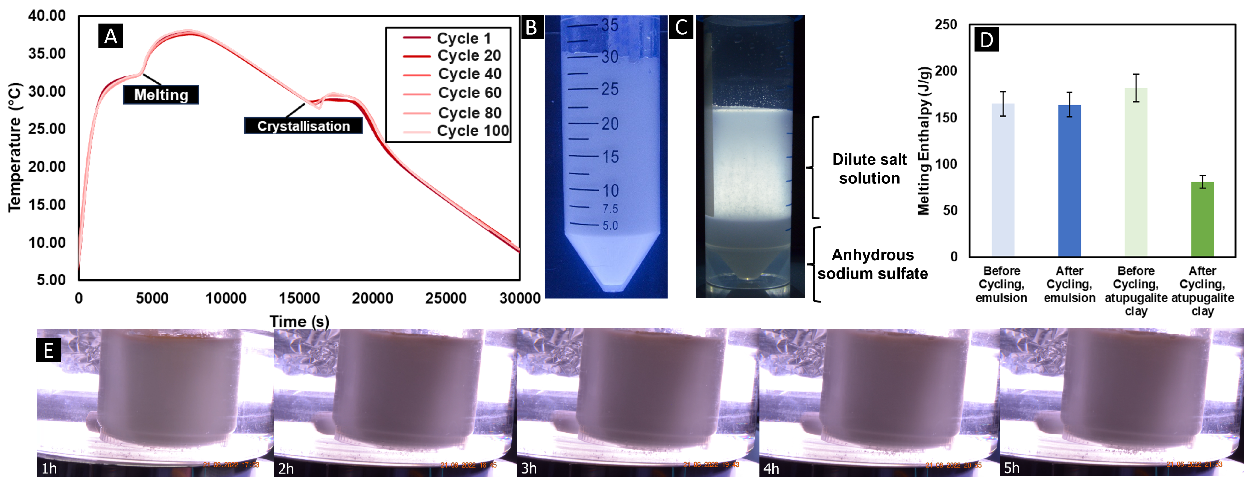 Colloids 09 00060 g002