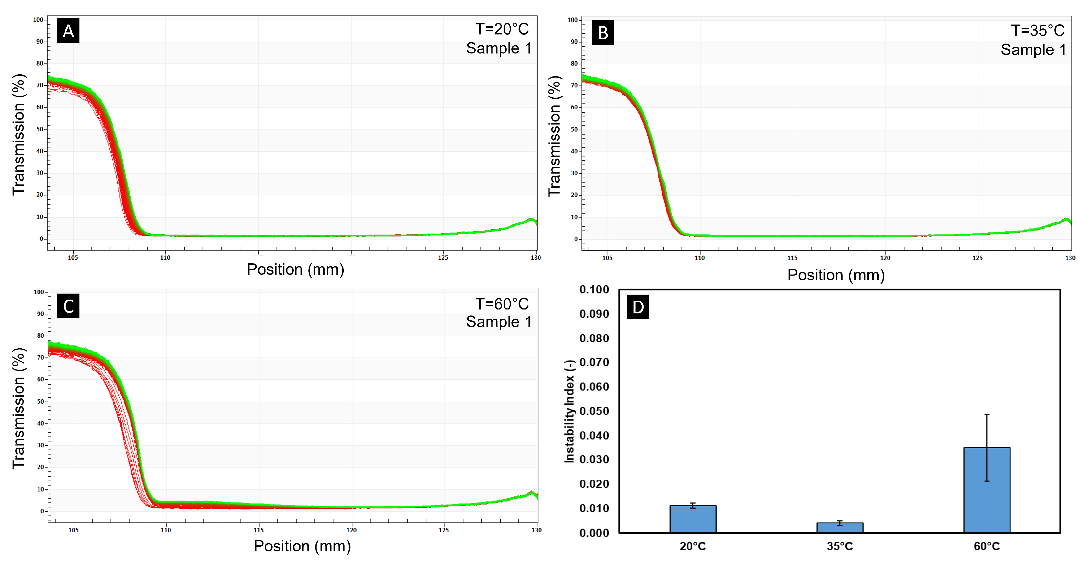 Colloids 09 00060 g003