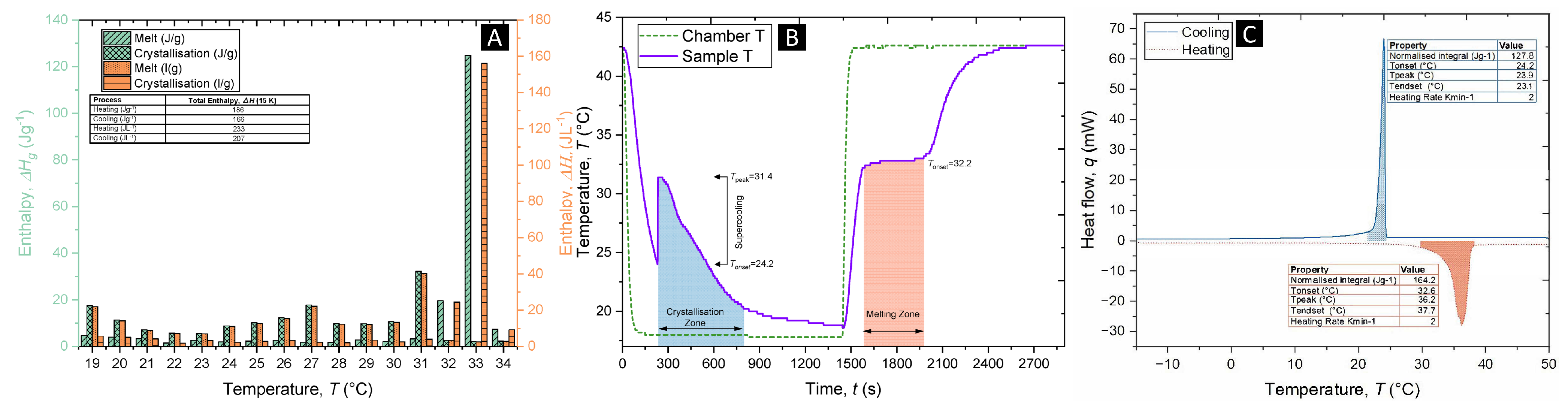 Colloids 09 00060 g004