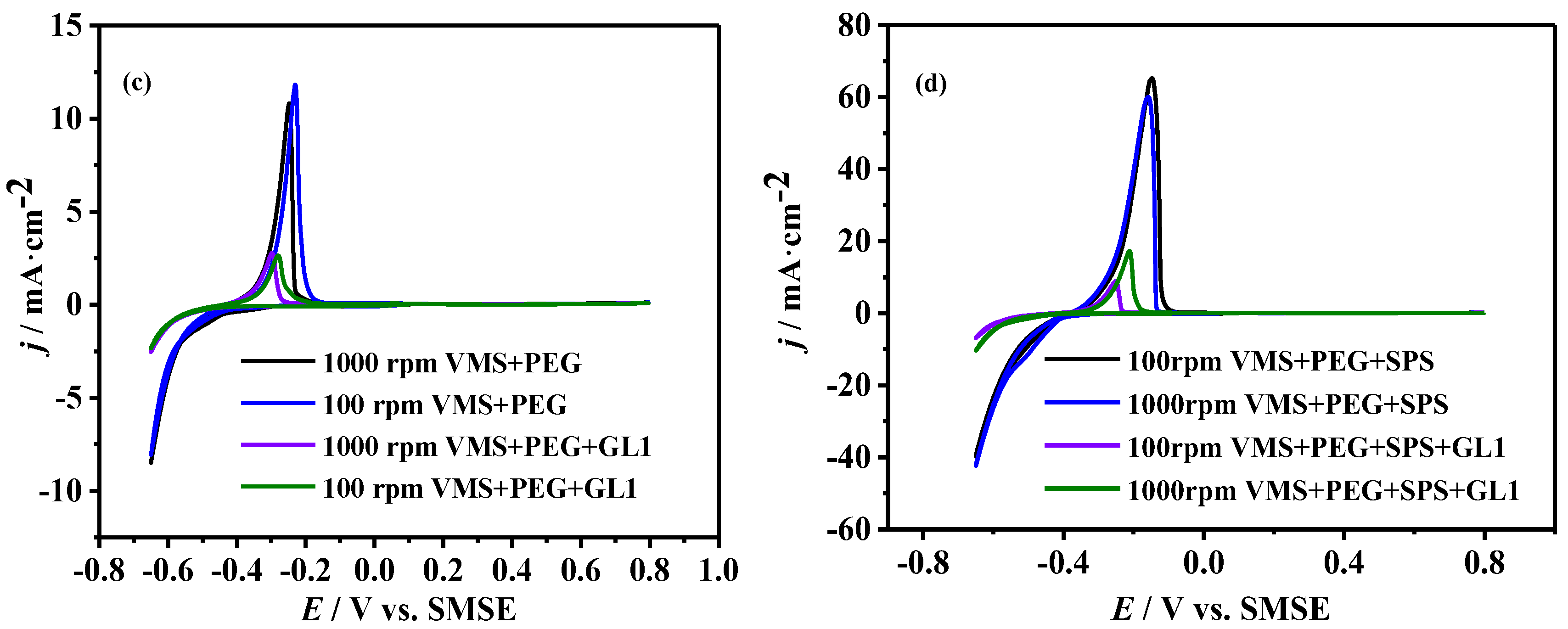 Colloids 09 00062 g003b