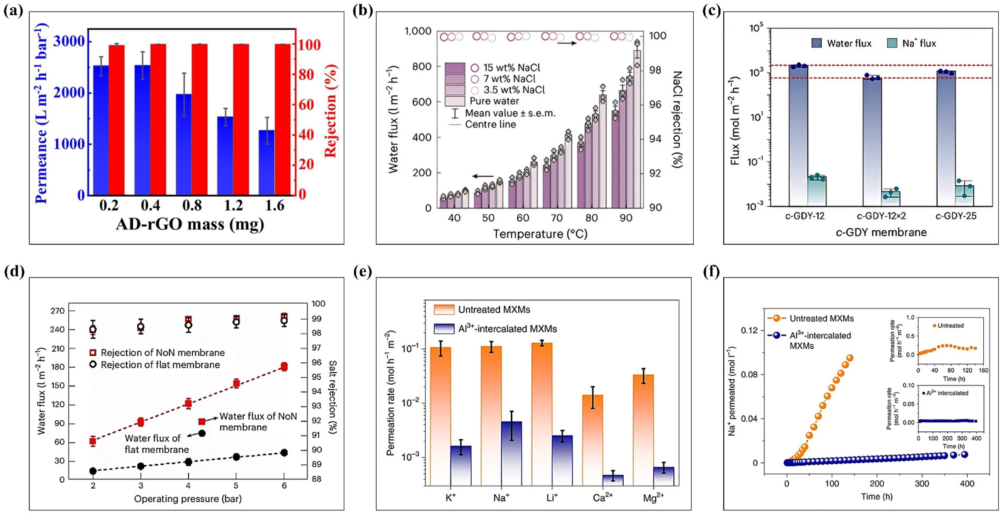 Colloids 09 00063 g007