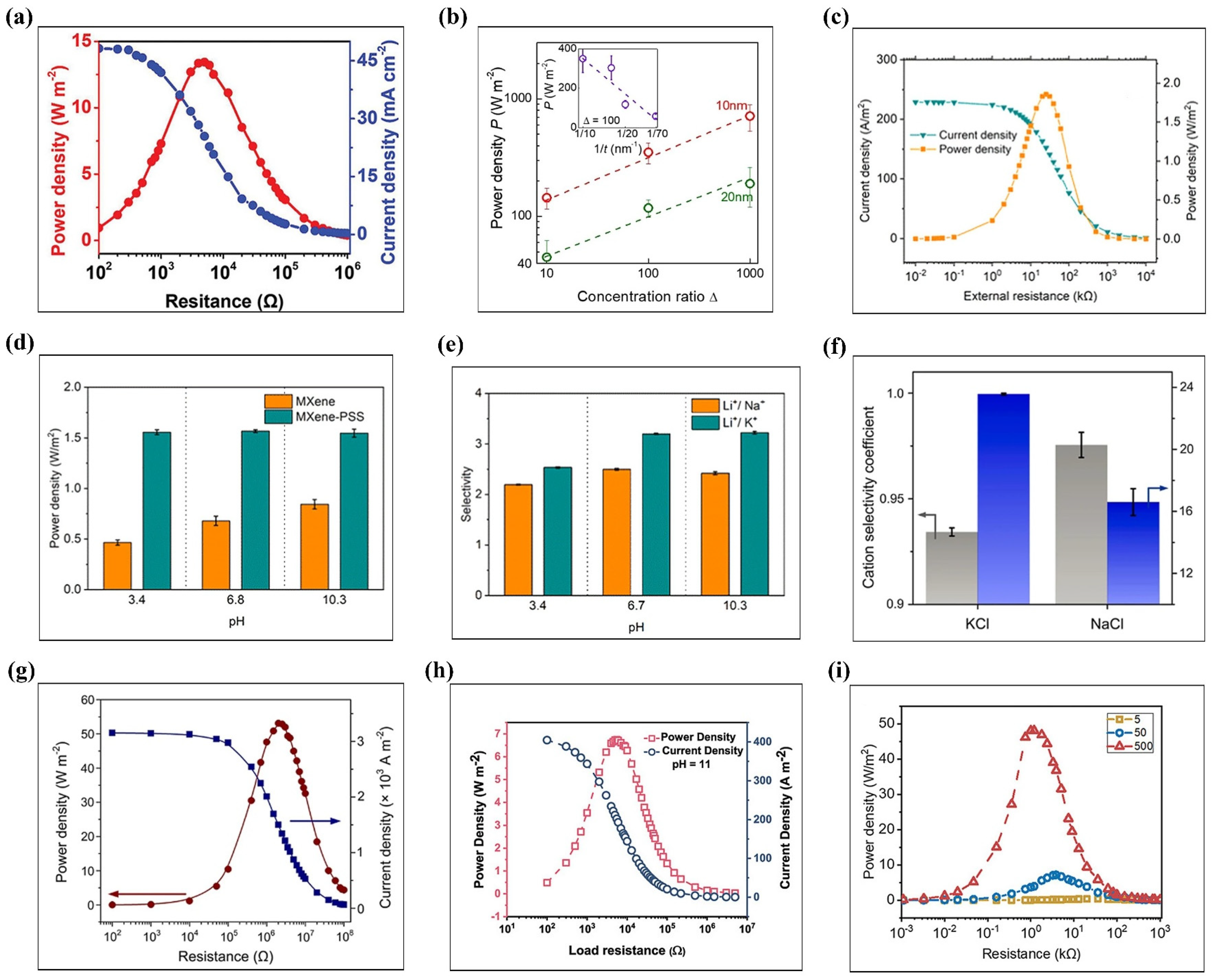 Colloids 09 00063 g009