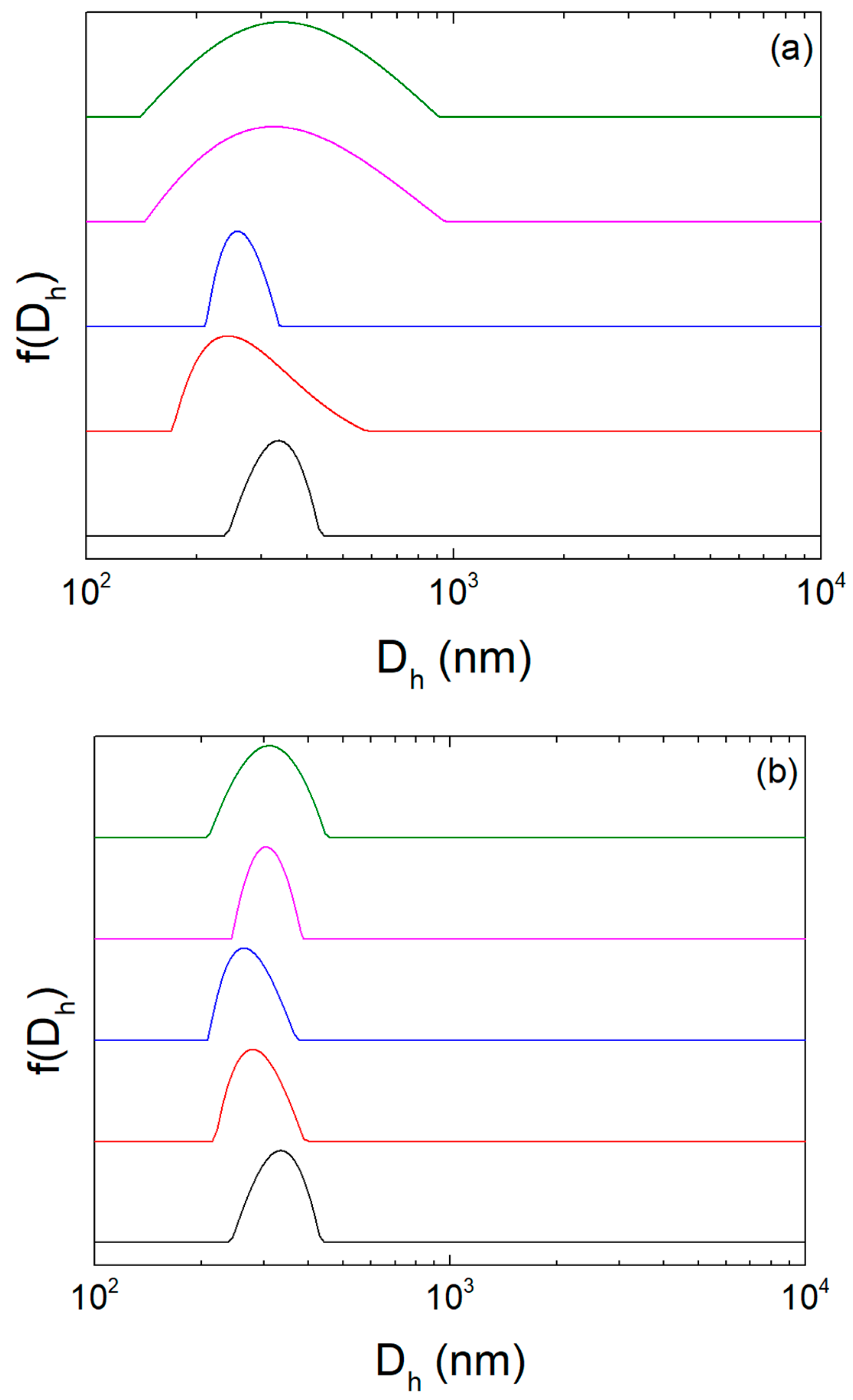 Colloids 09 00064 g002