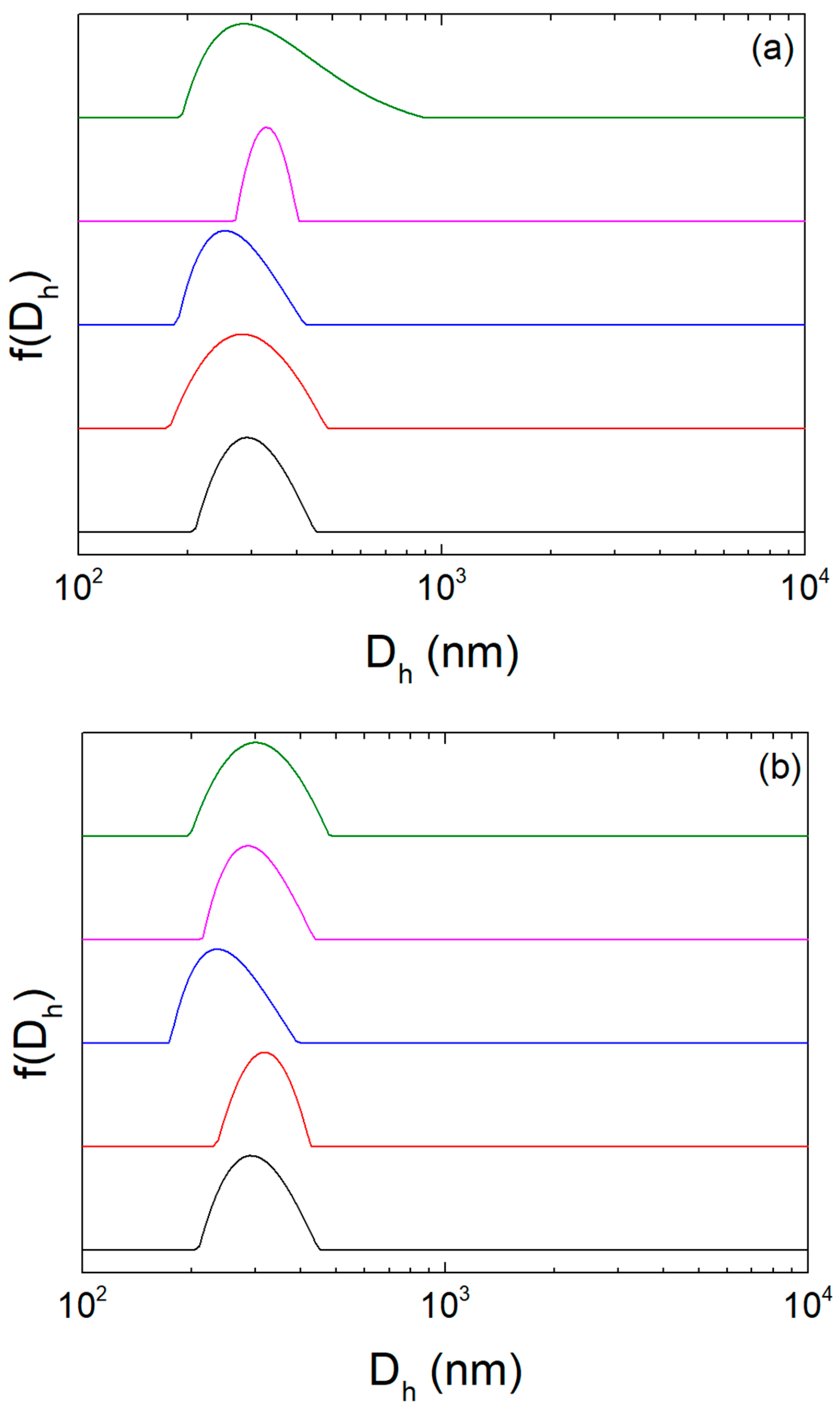 Colloids 09 00064 g003