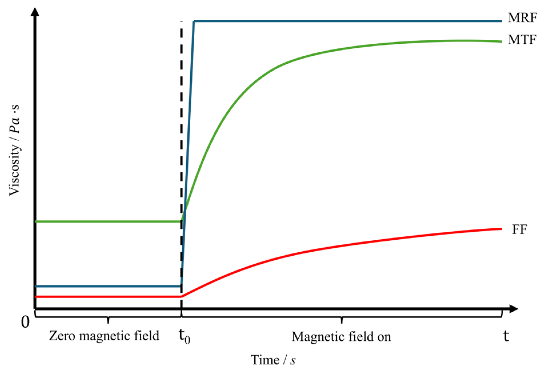 Colloids 09 00066 g001 Colloids 09 00066 g001