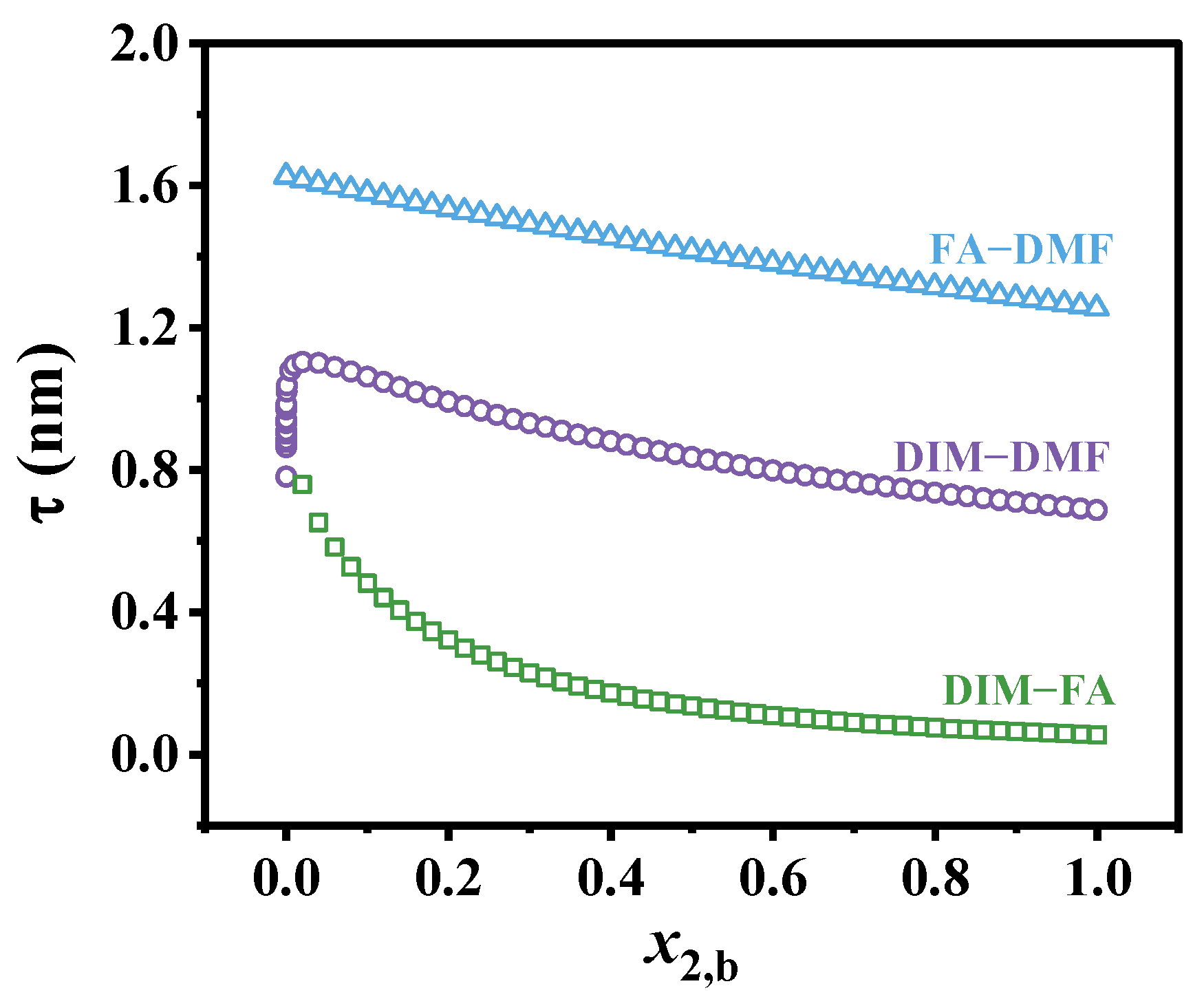 Colloids 09 00067 g004 Colloids 09 00067 g004
