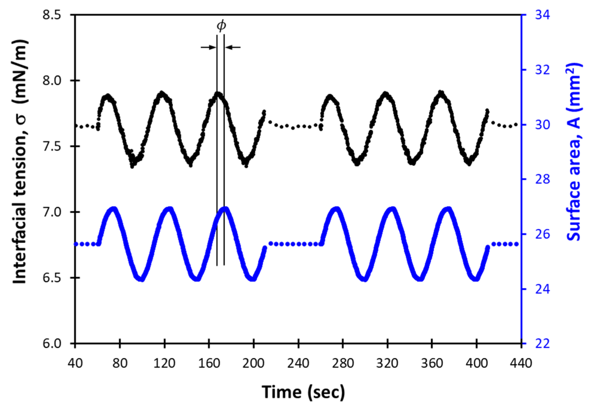 Colloids 09 00068 g002