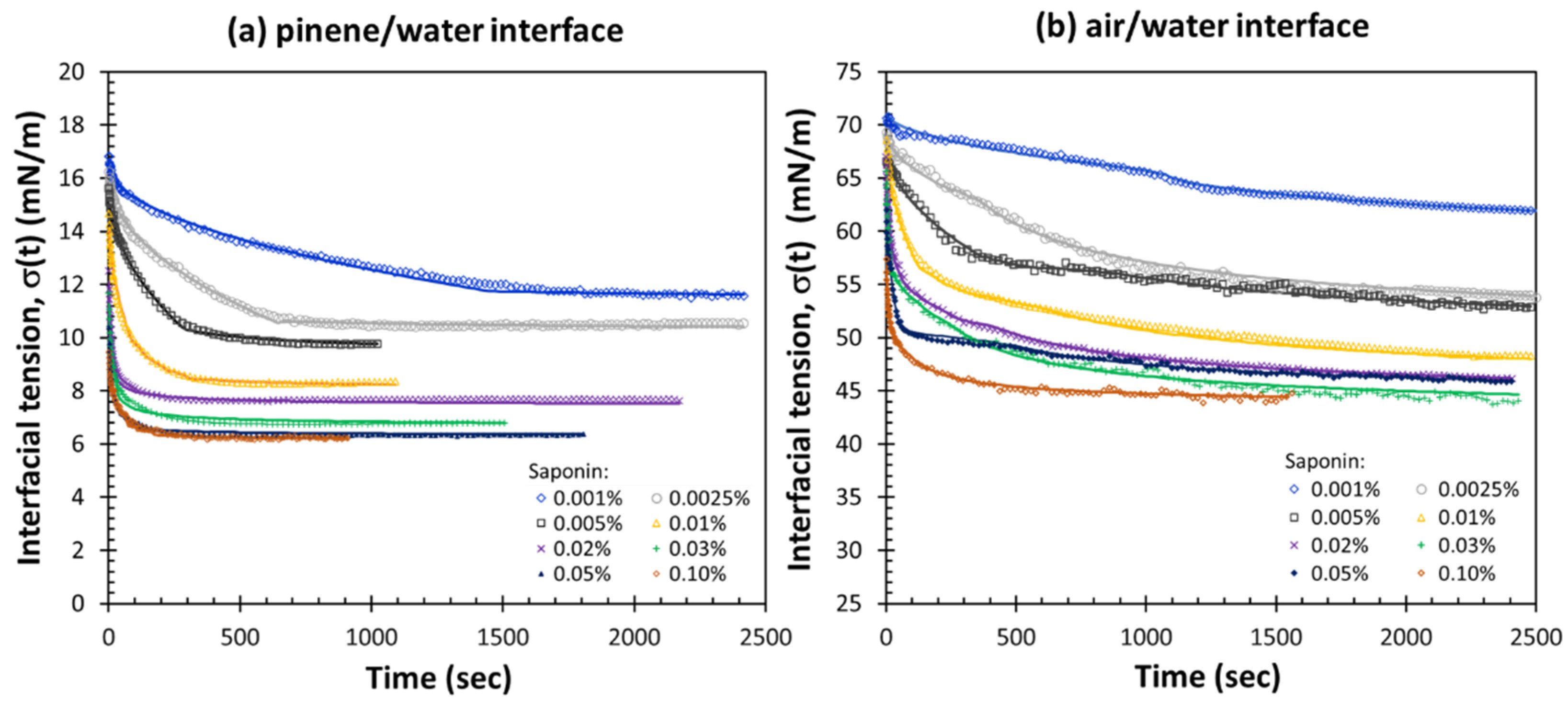 Colloids 09 00068 g003