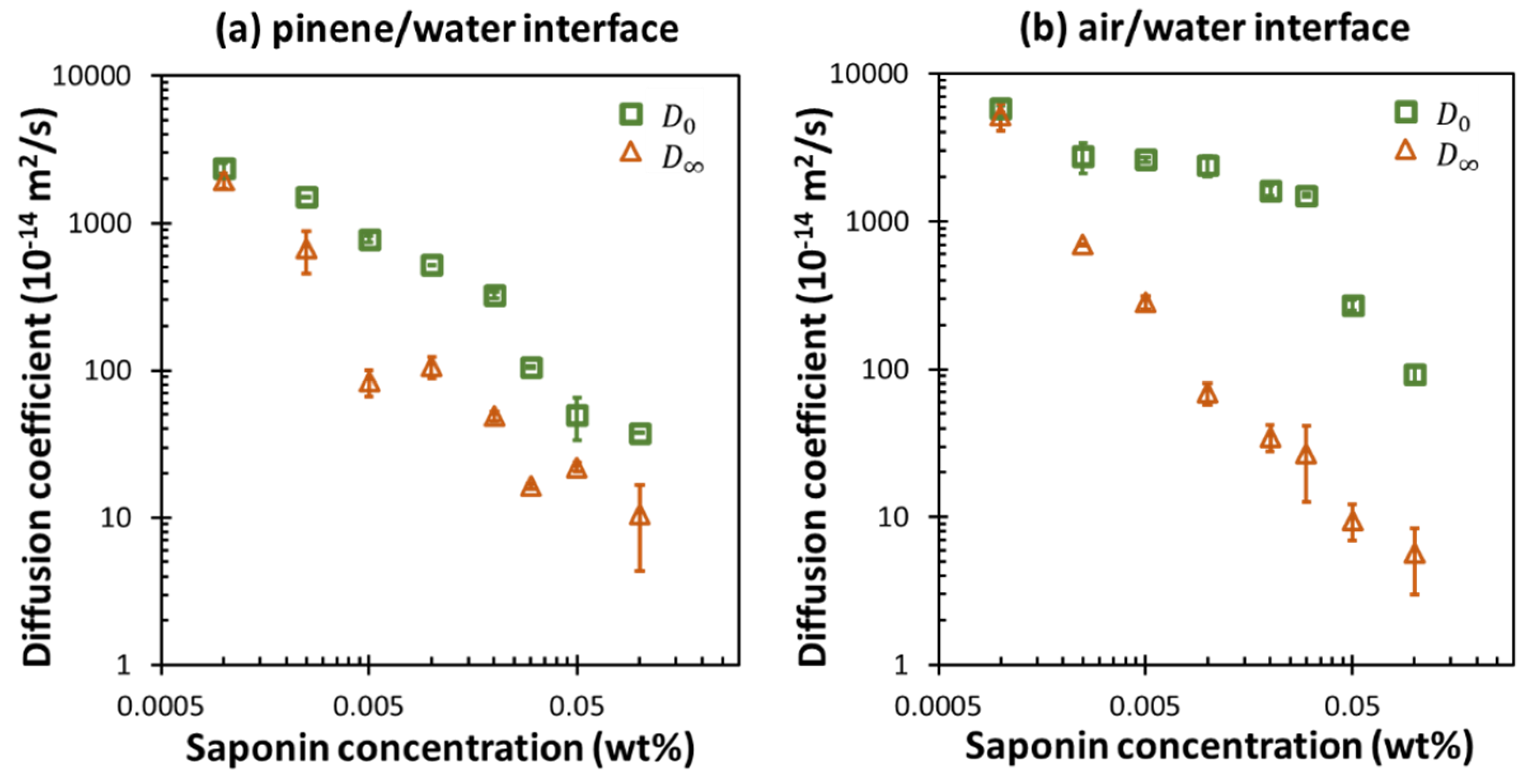 Colloids 09 00068 g004