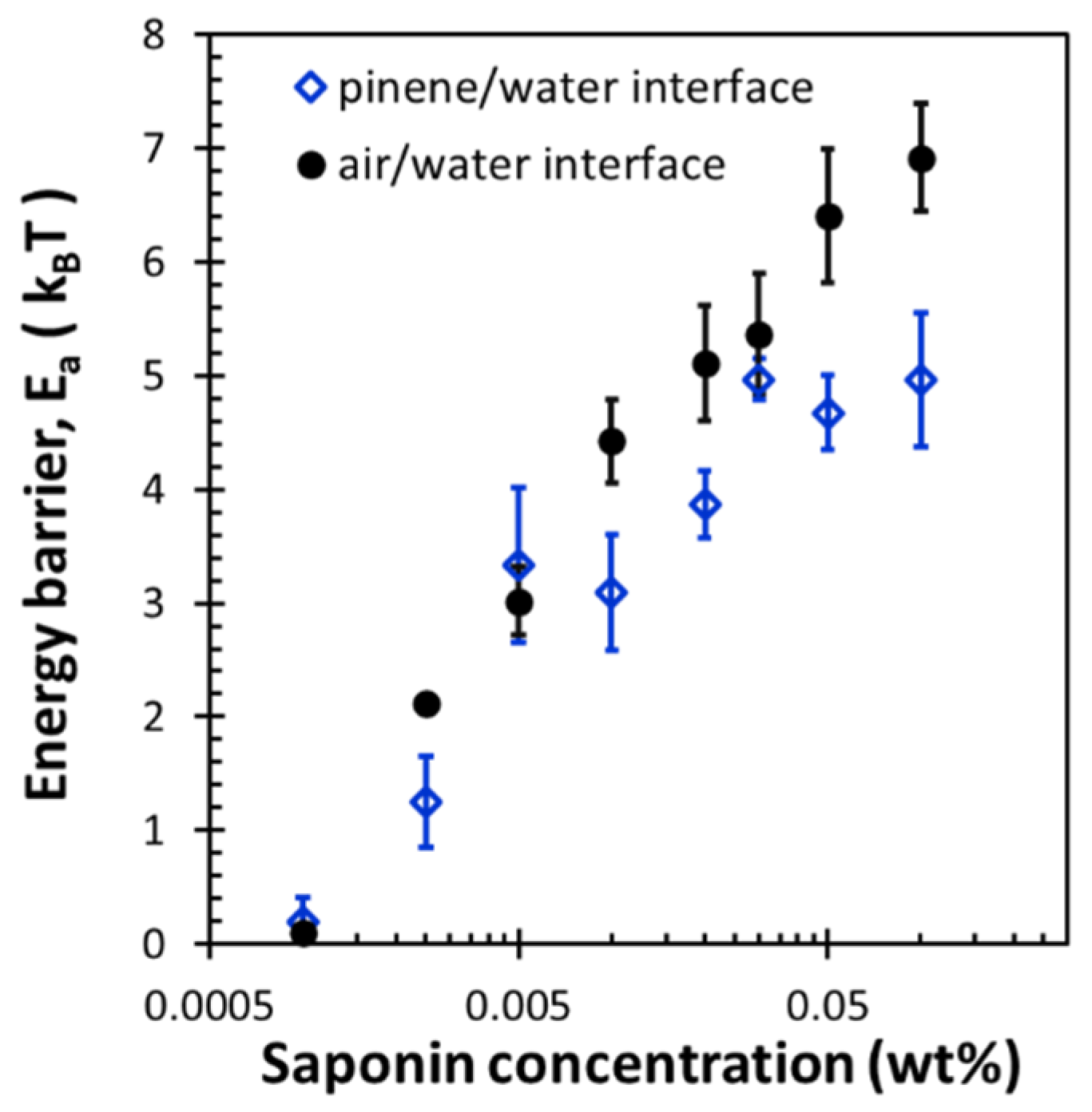Colloids 09 00068 g005