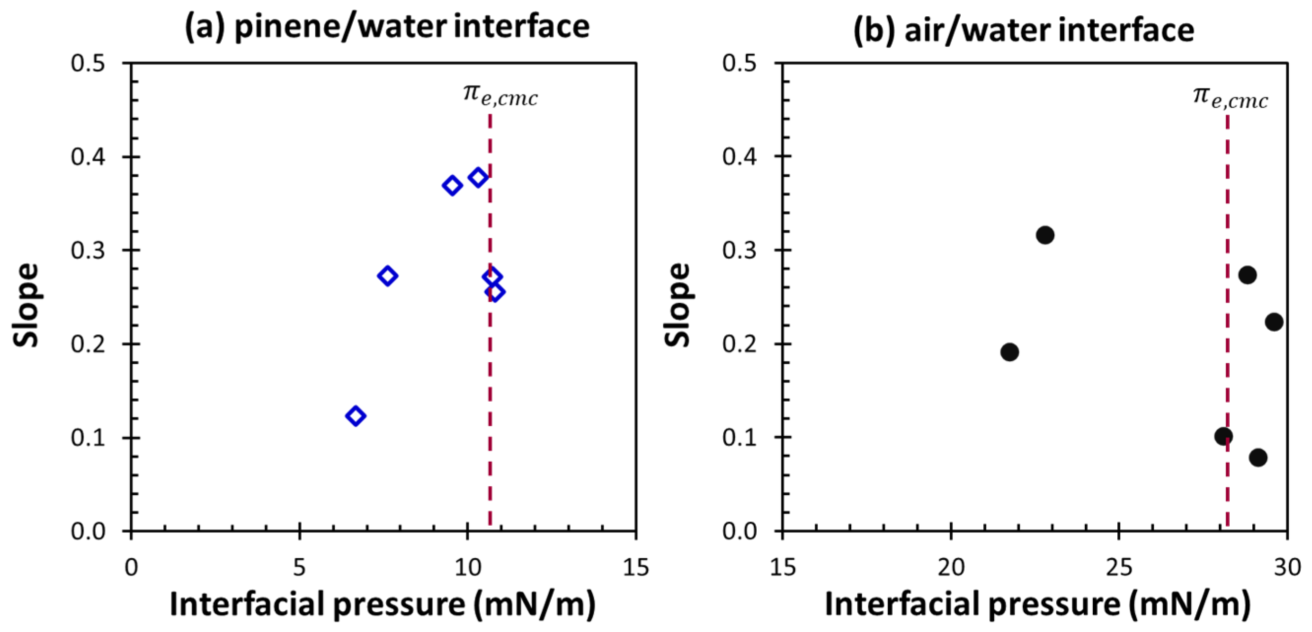 Colloids 09 00068 g008