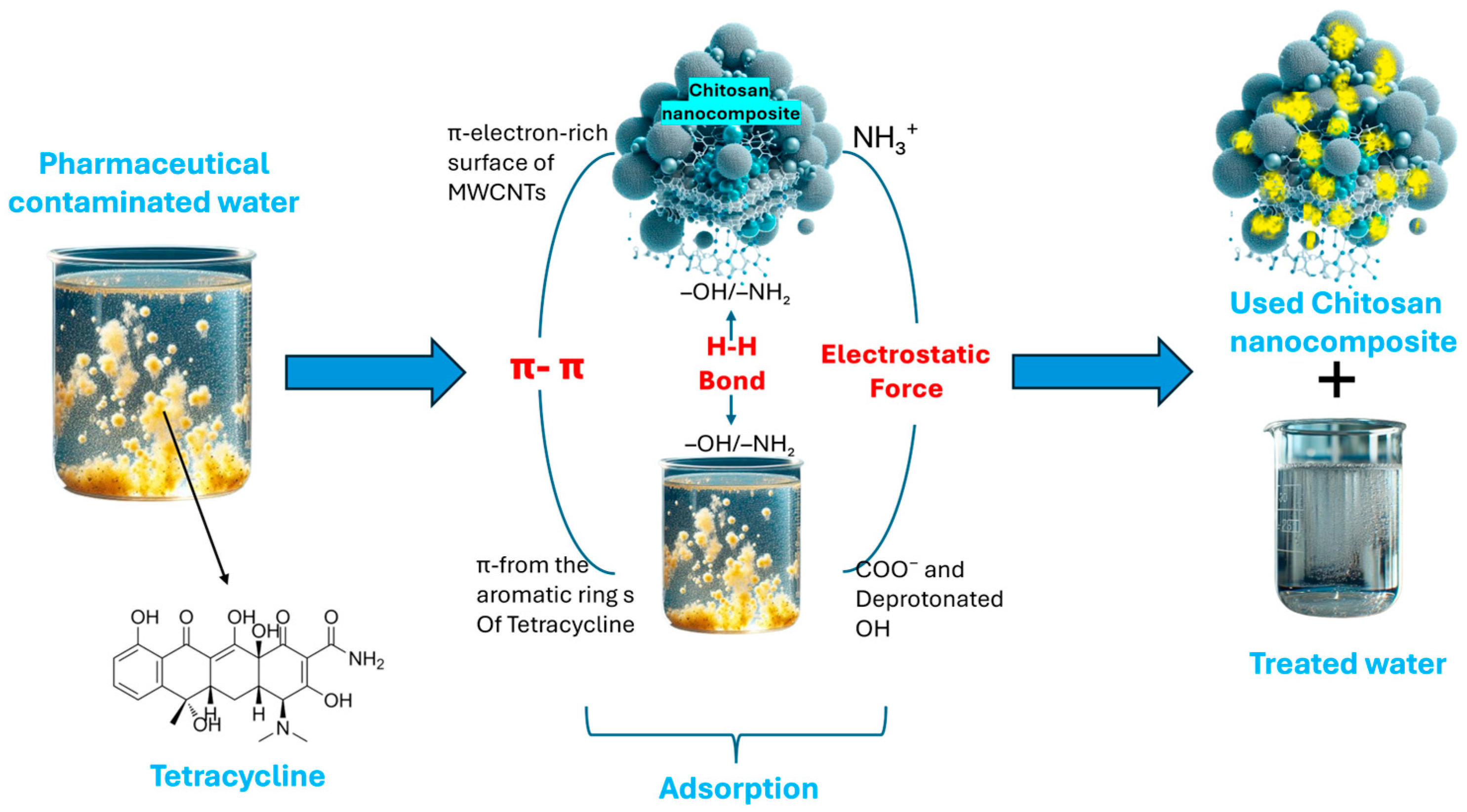 Colloids 09 00069 g001