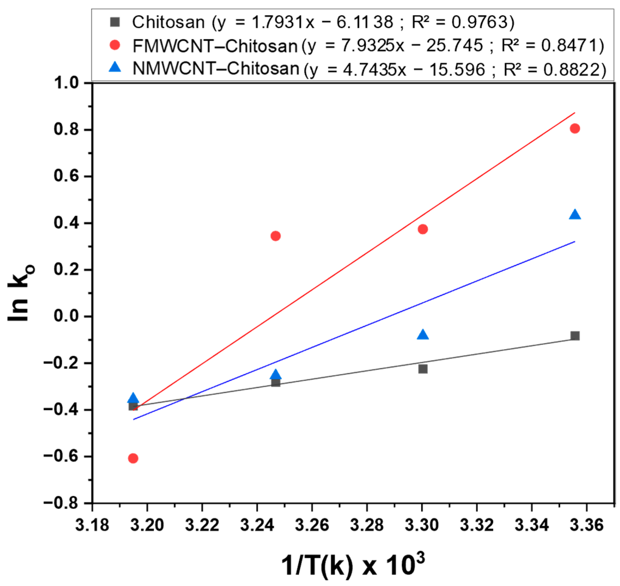 Colloids 09 00069 g017