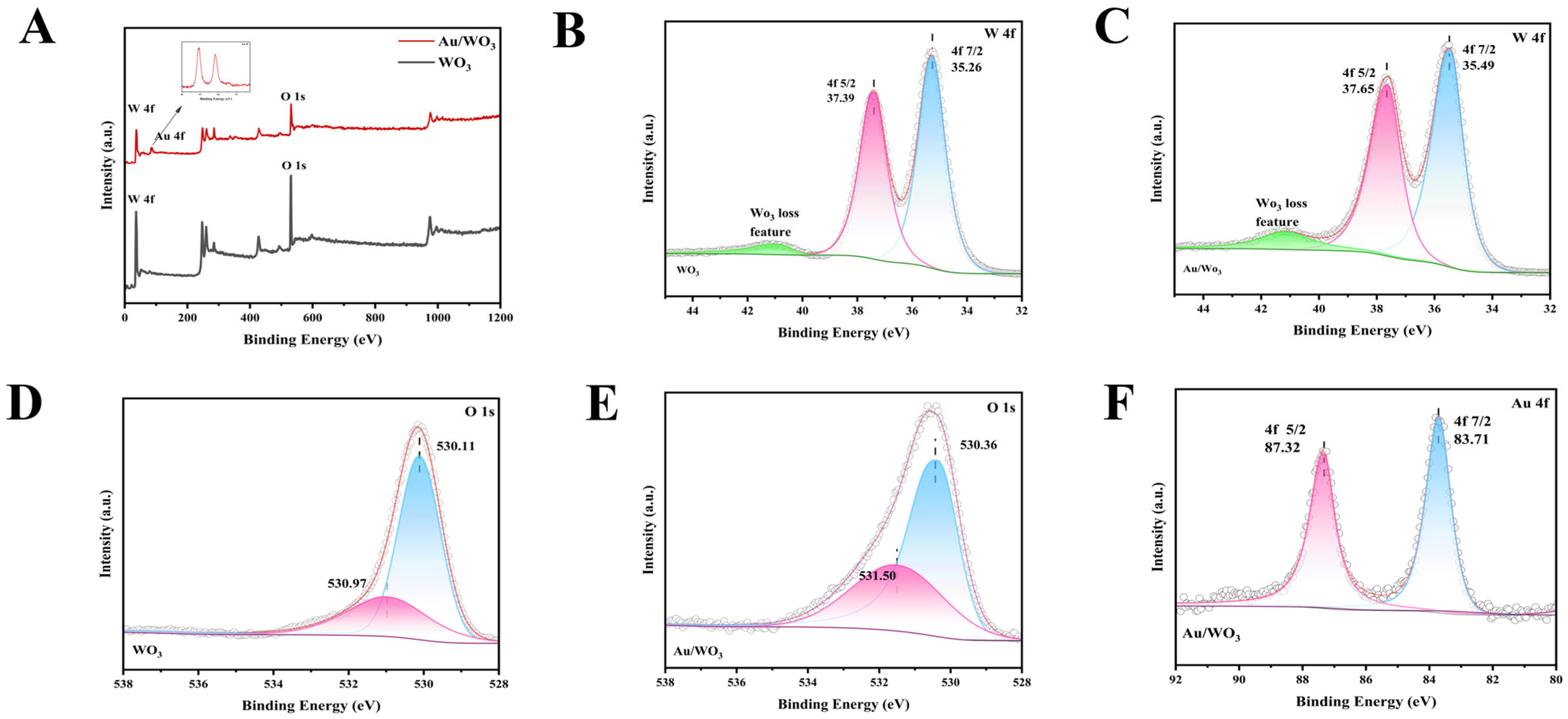 Colloids 09 00070 g003