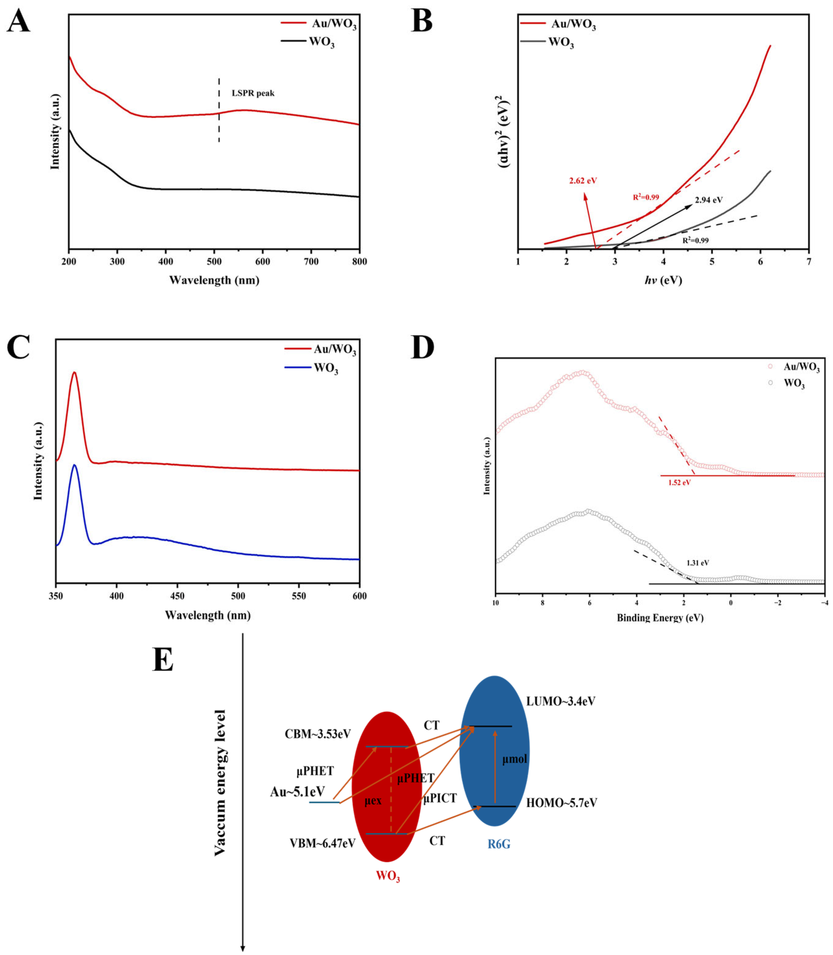 Colloids 09 00070 g004