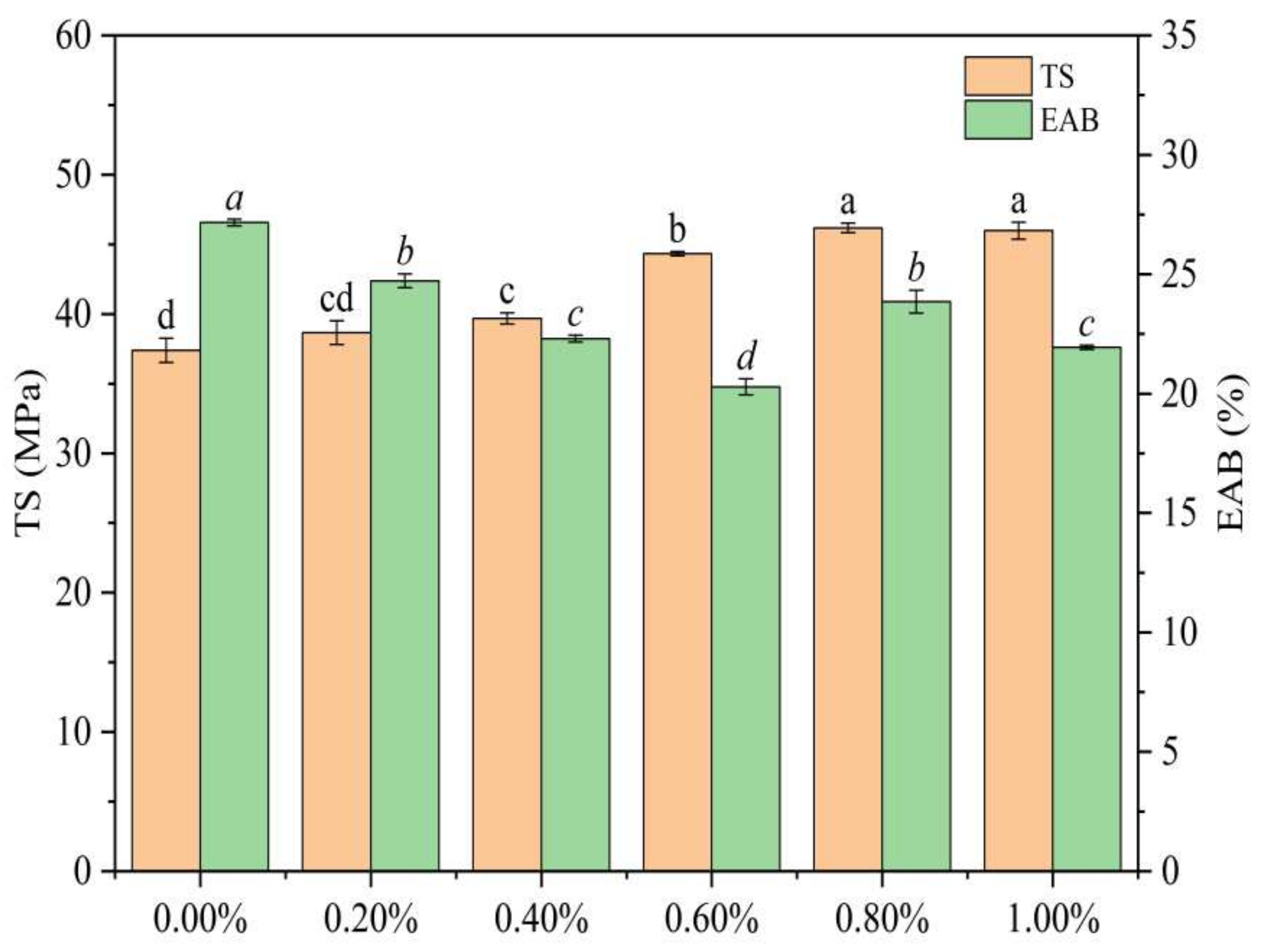 Colloids 09 00074 g002