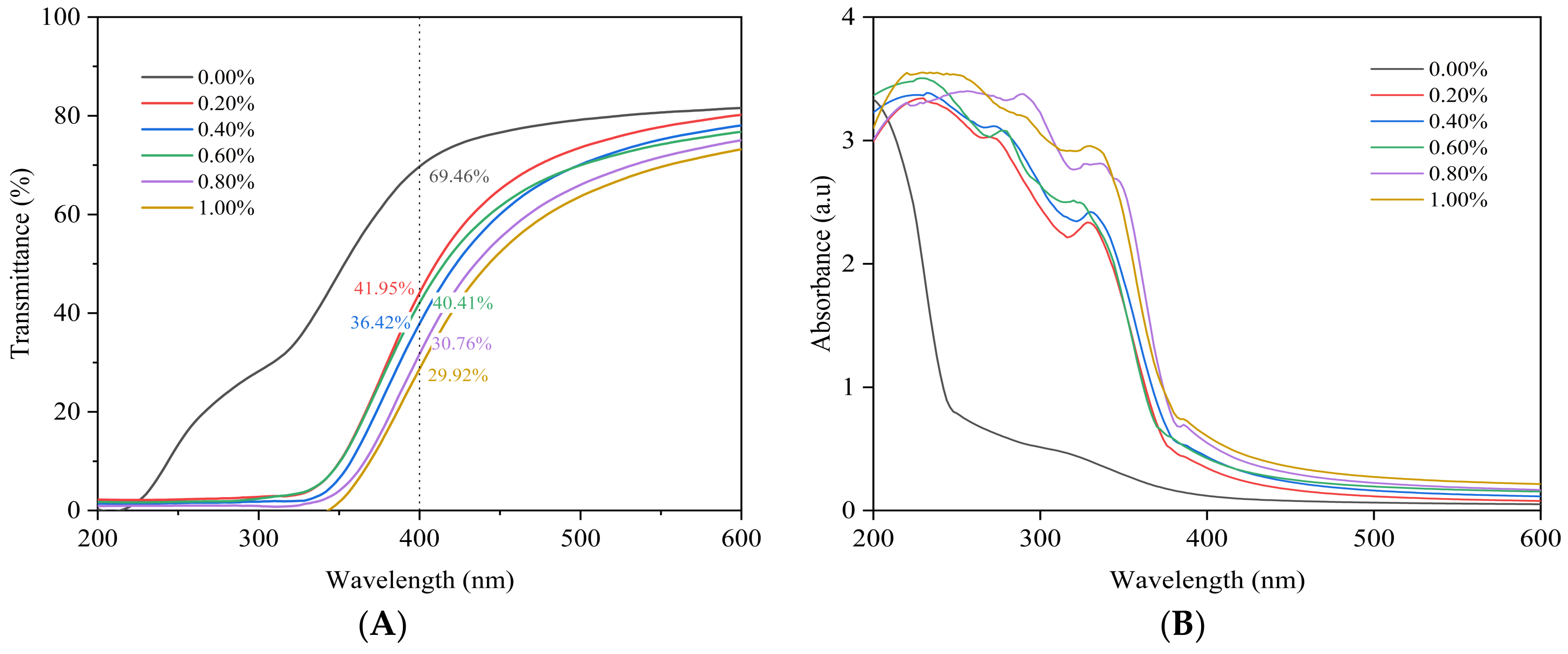 Colloids 09 00074 g004