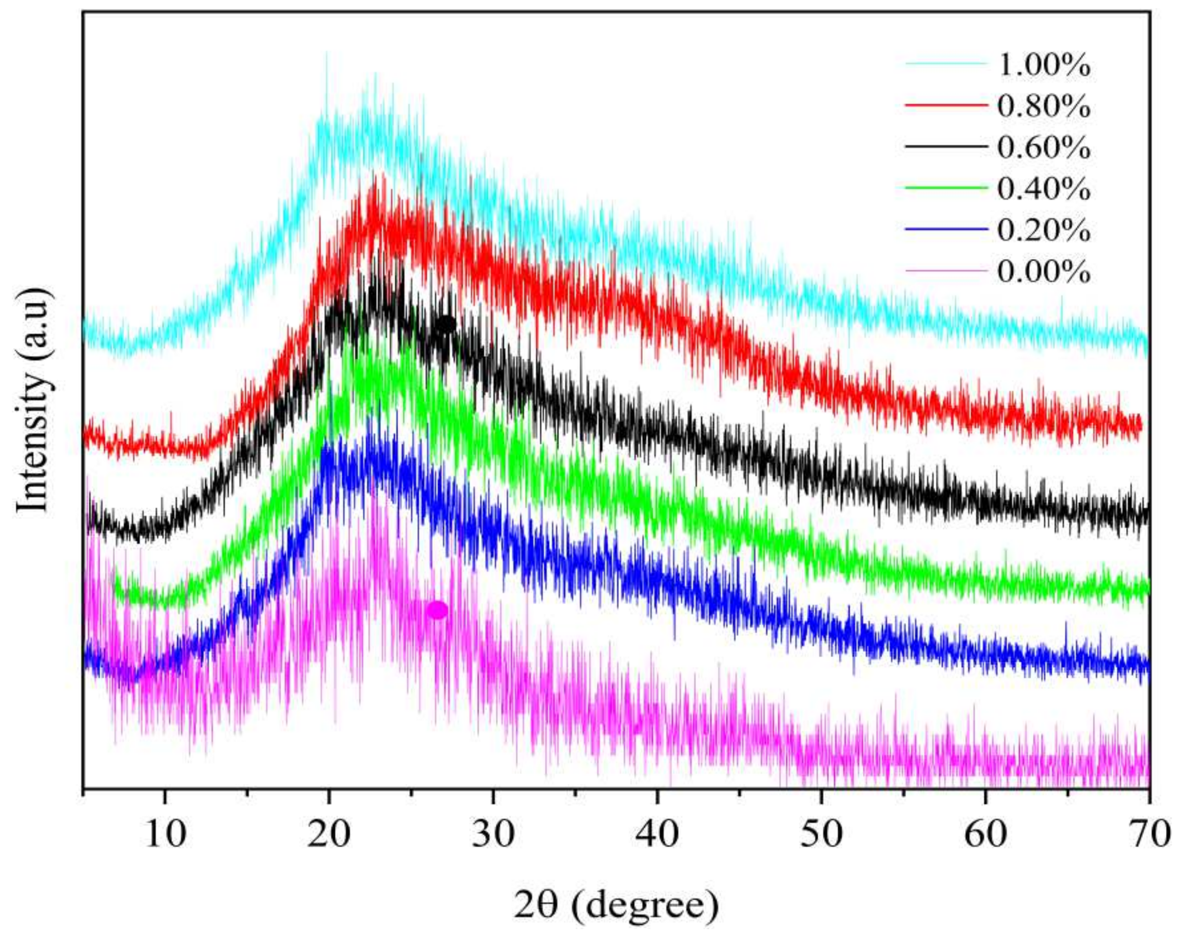 Colloids 09 00074 g006