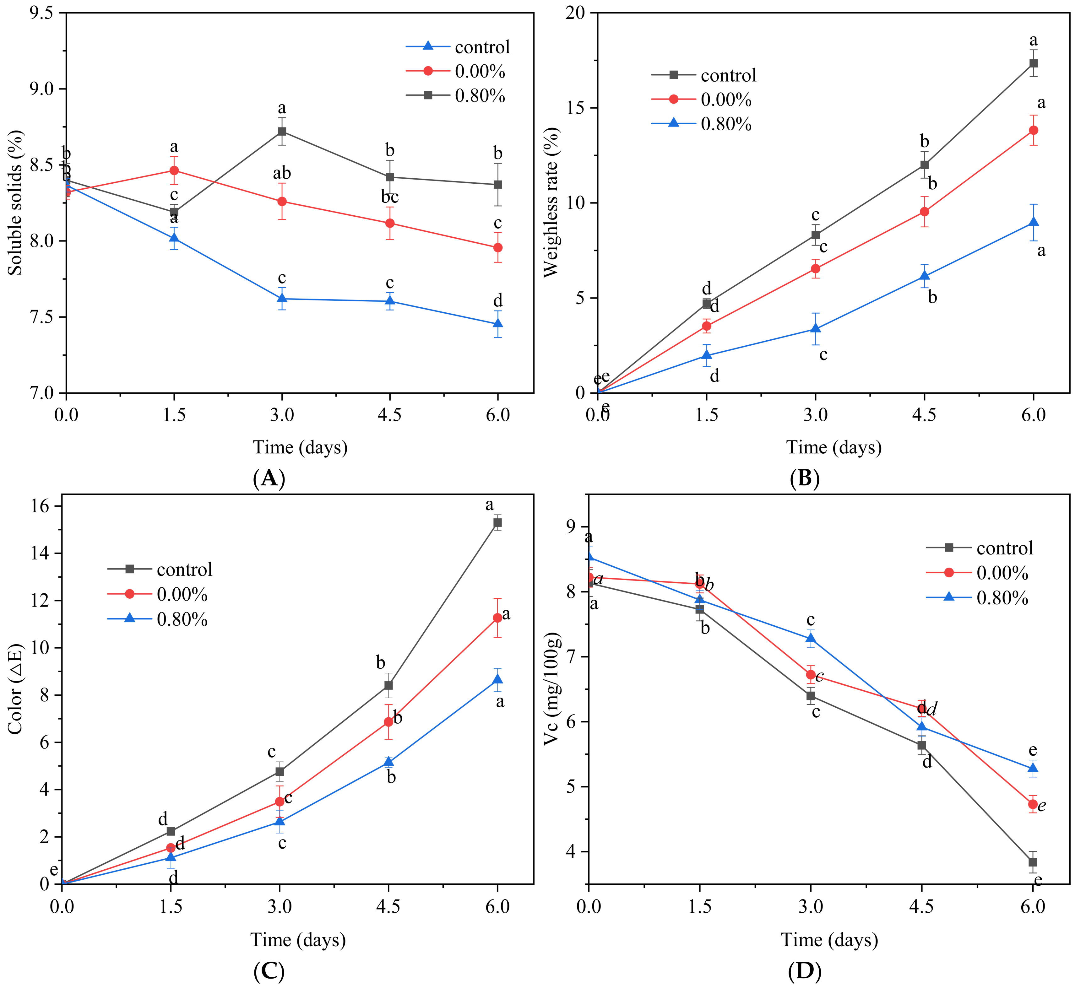 Colloids 09 00074 g008