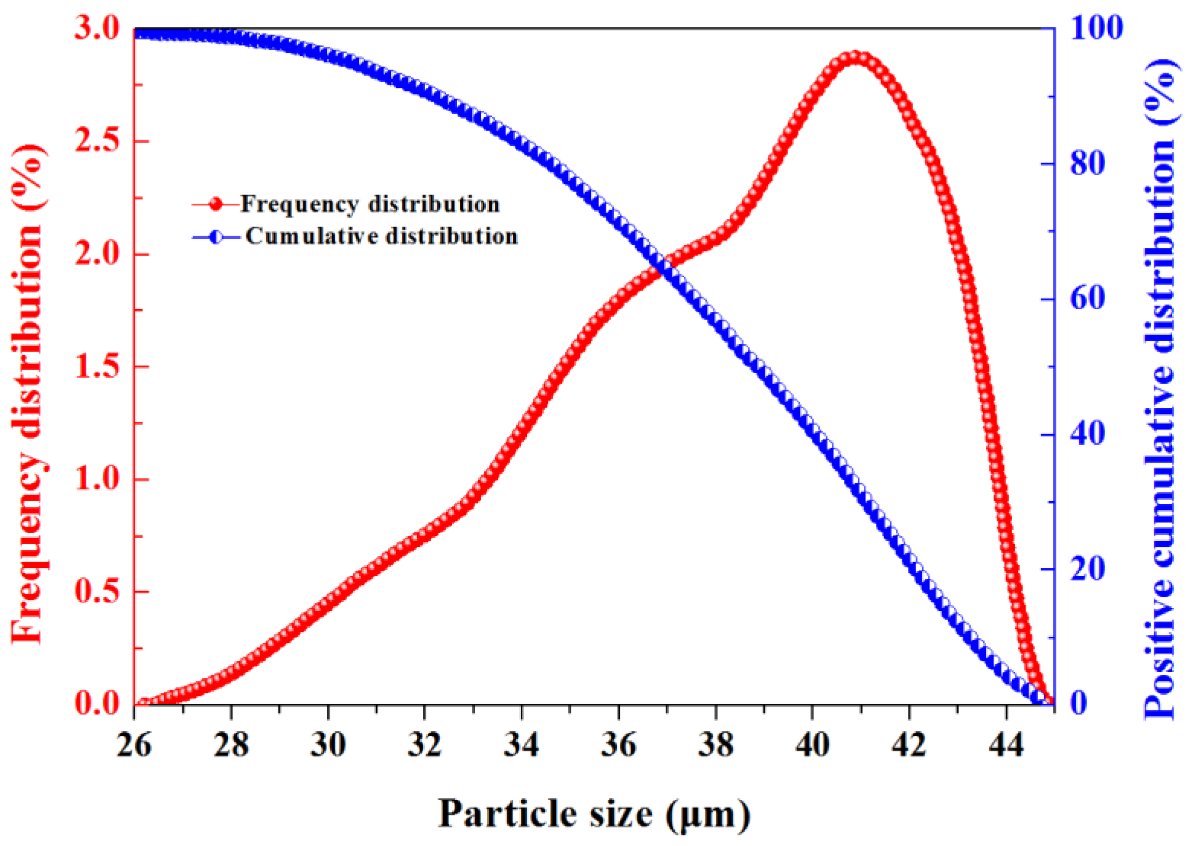 Colloids 09 00076 g001