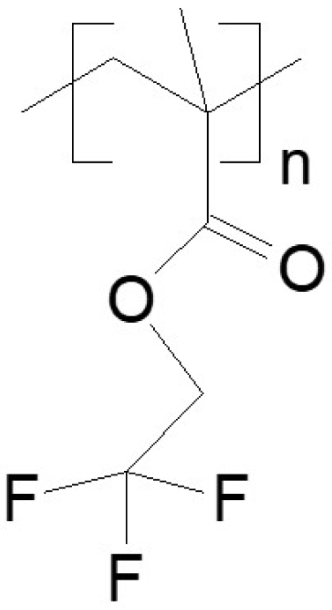 Colloids 09 00078 g002