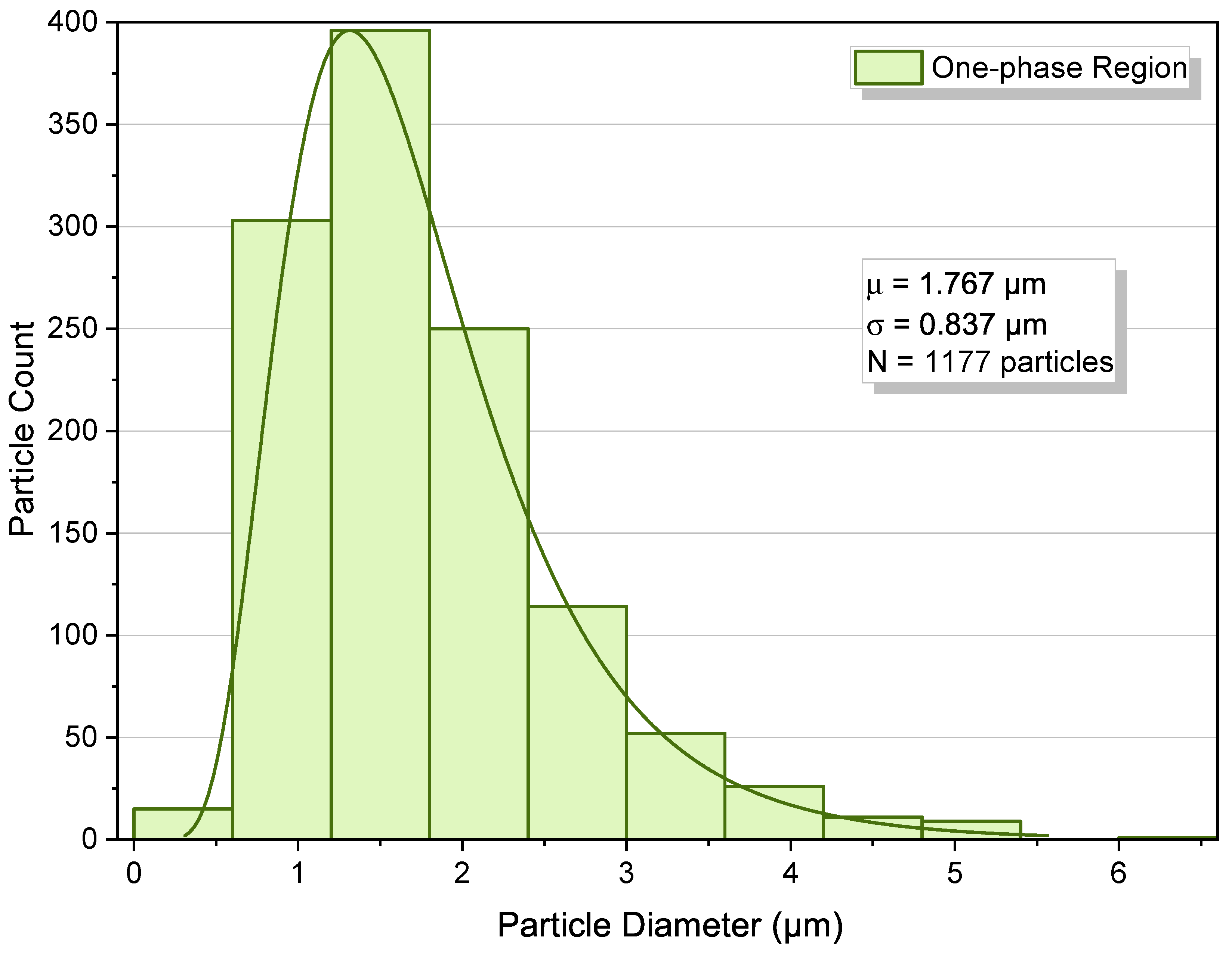 Colloids 09 00078 g007
