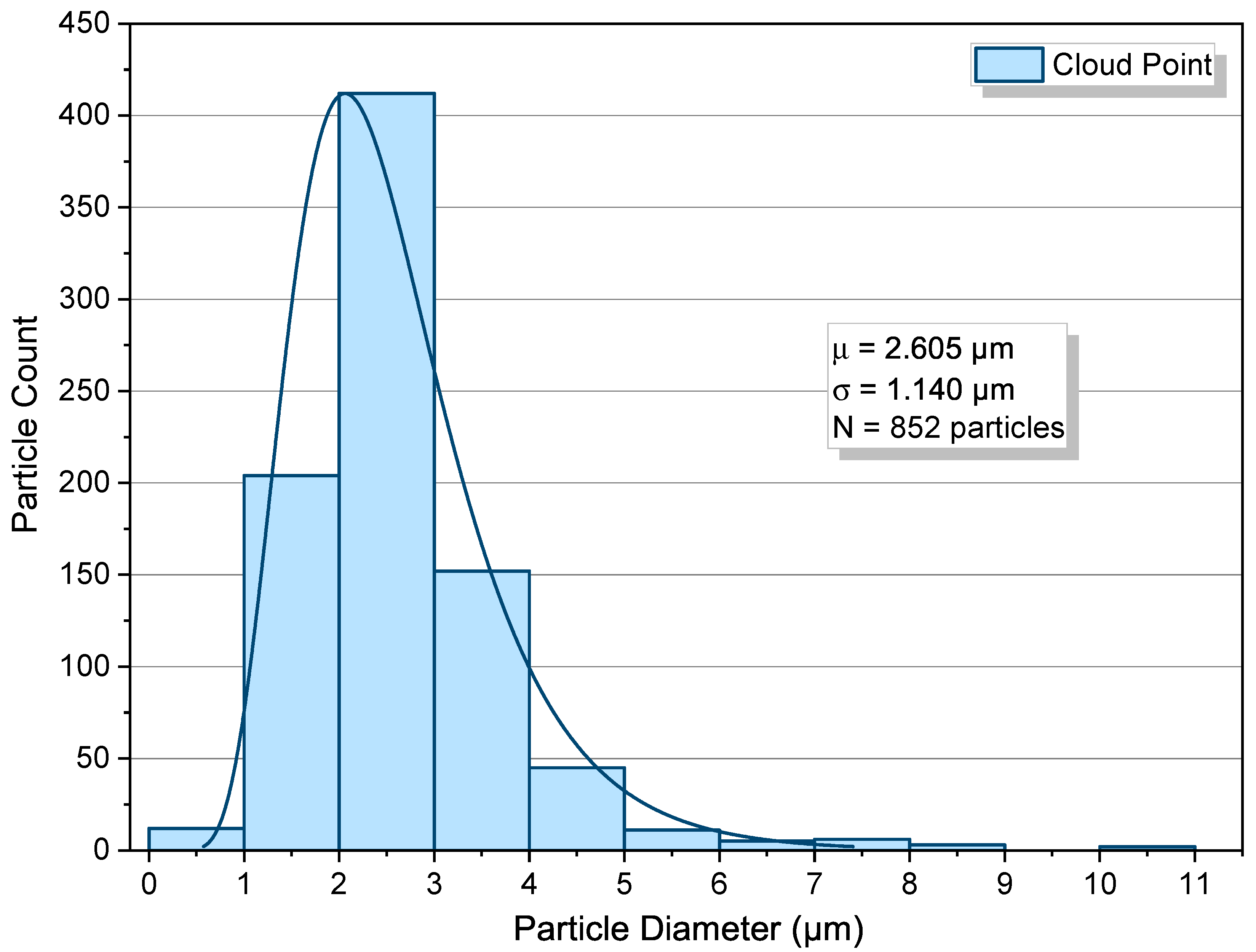 Colloids 09 00078 g009