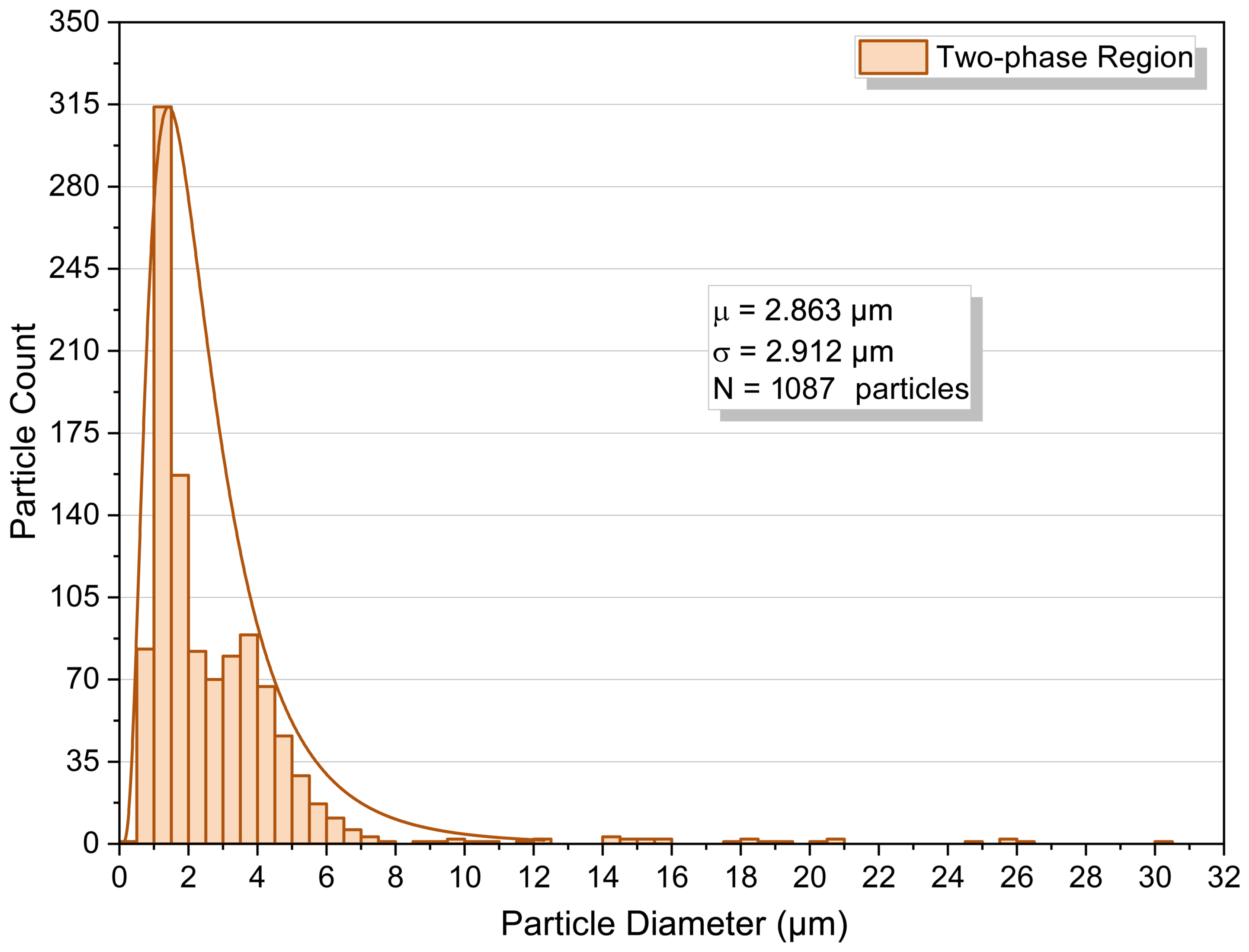 Colloids 09 00078 g011