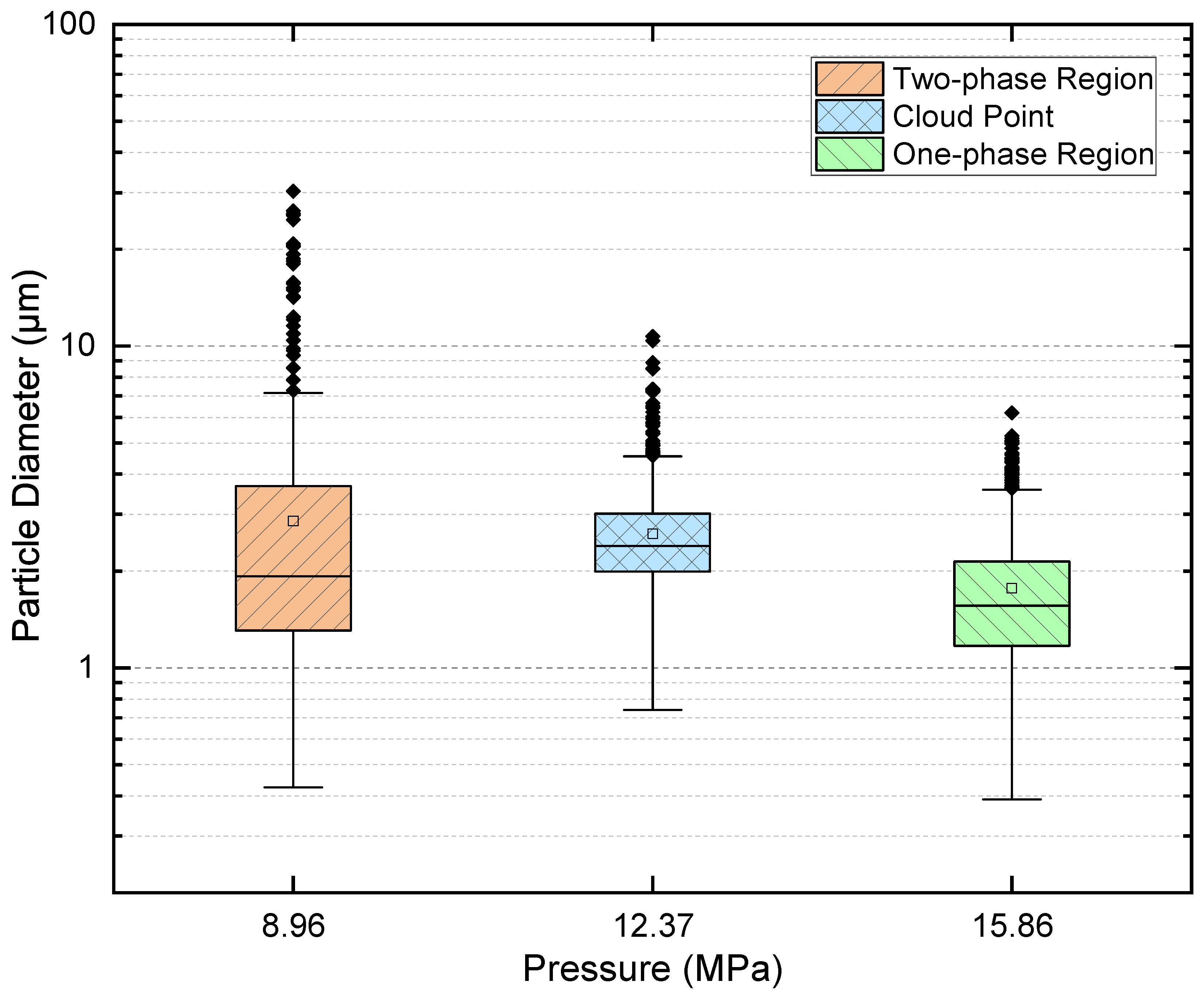 Colloids 09 00078 g012