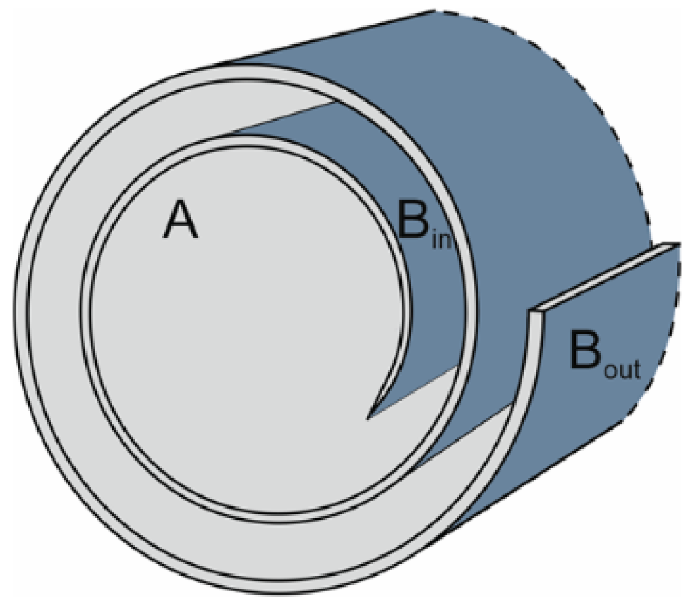 Colloids 09 00079 g001