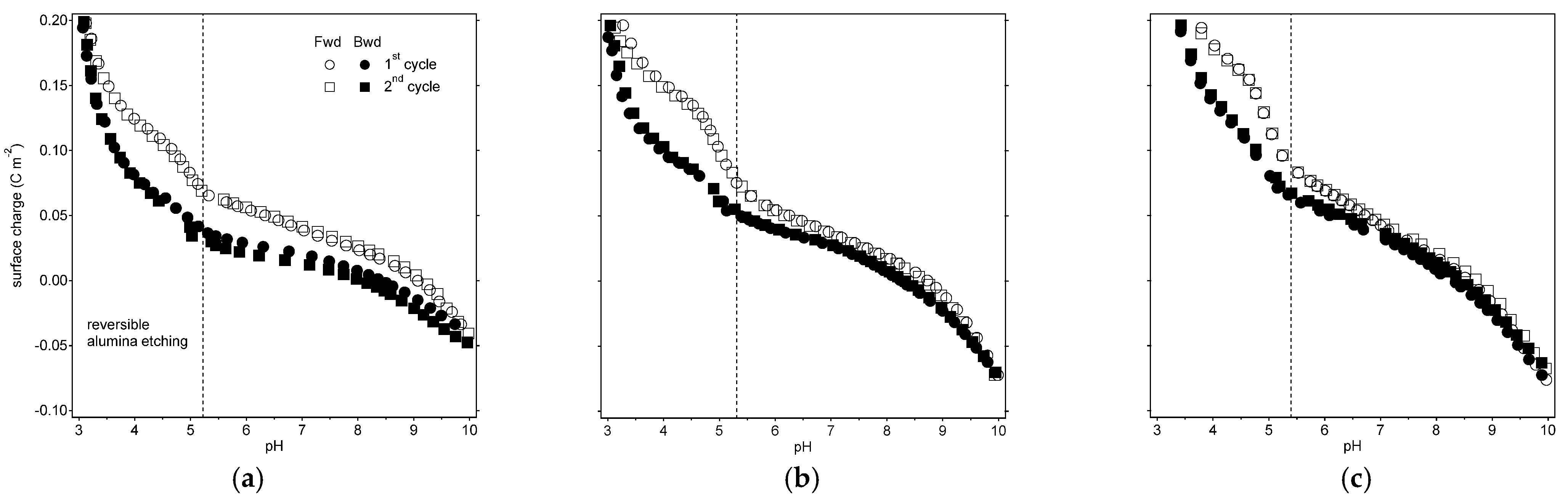 Colloids 09 00079 g003