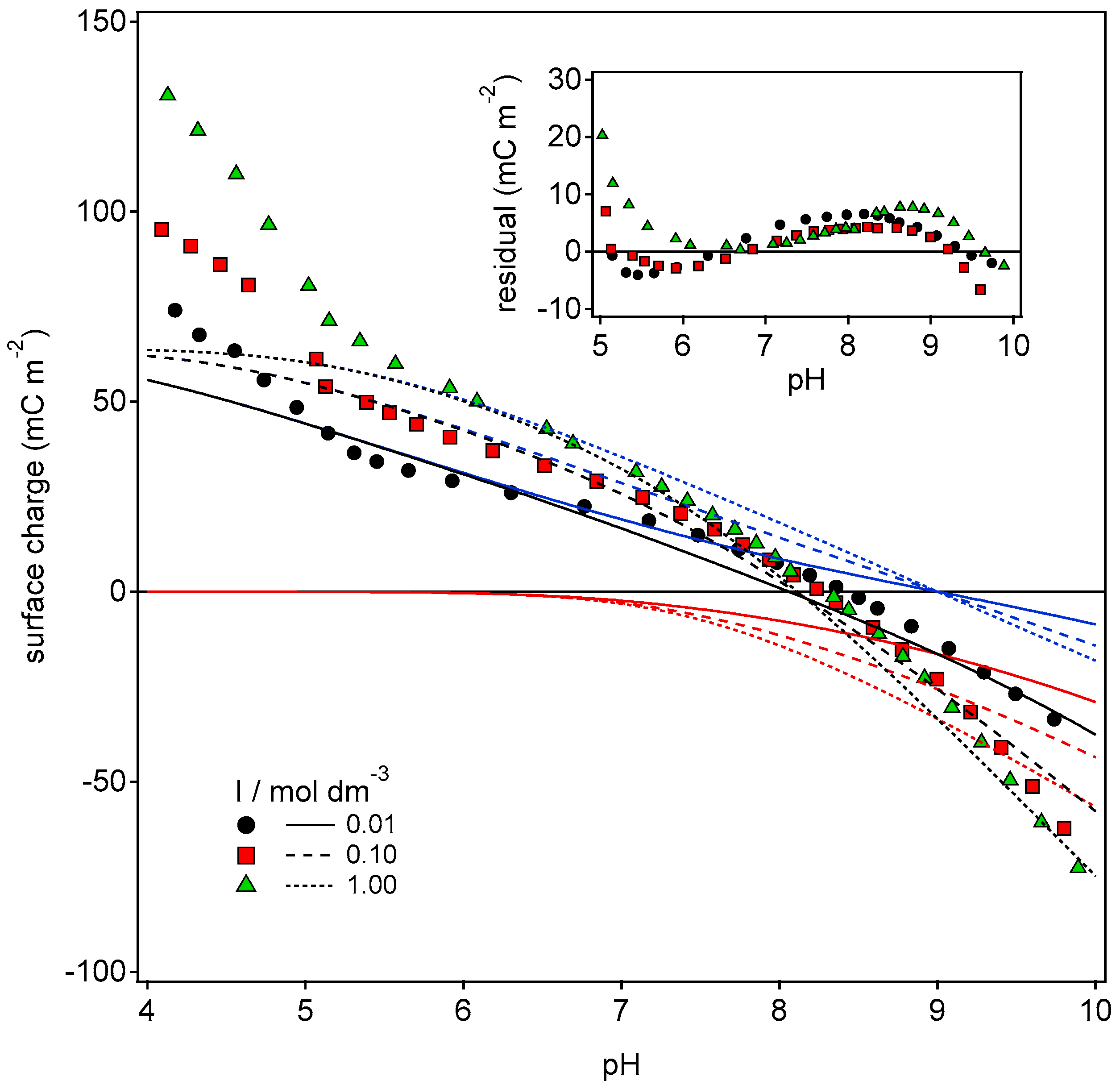 Colloids 09 00079 g004