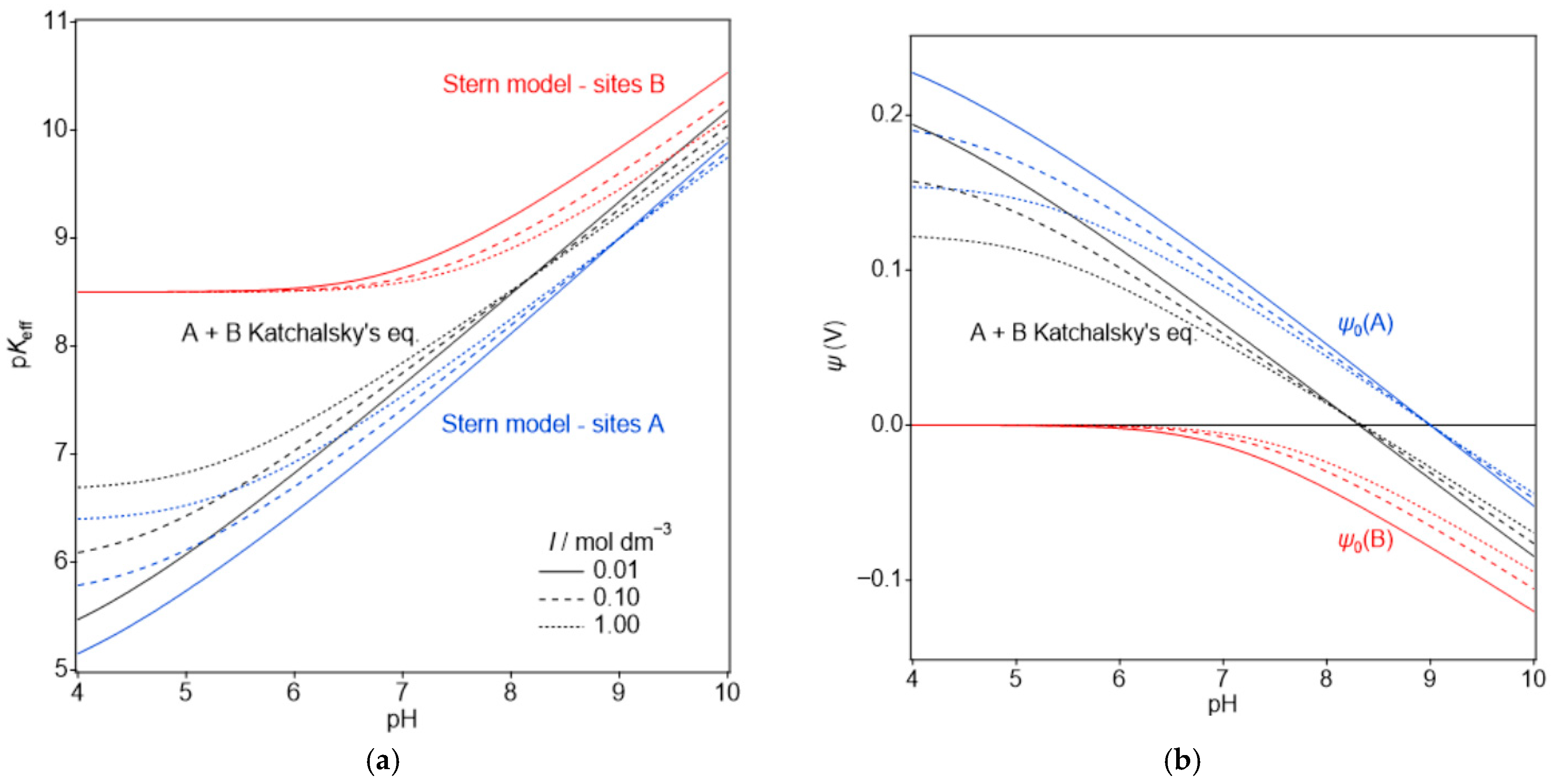 Colloids 09 00079 g005