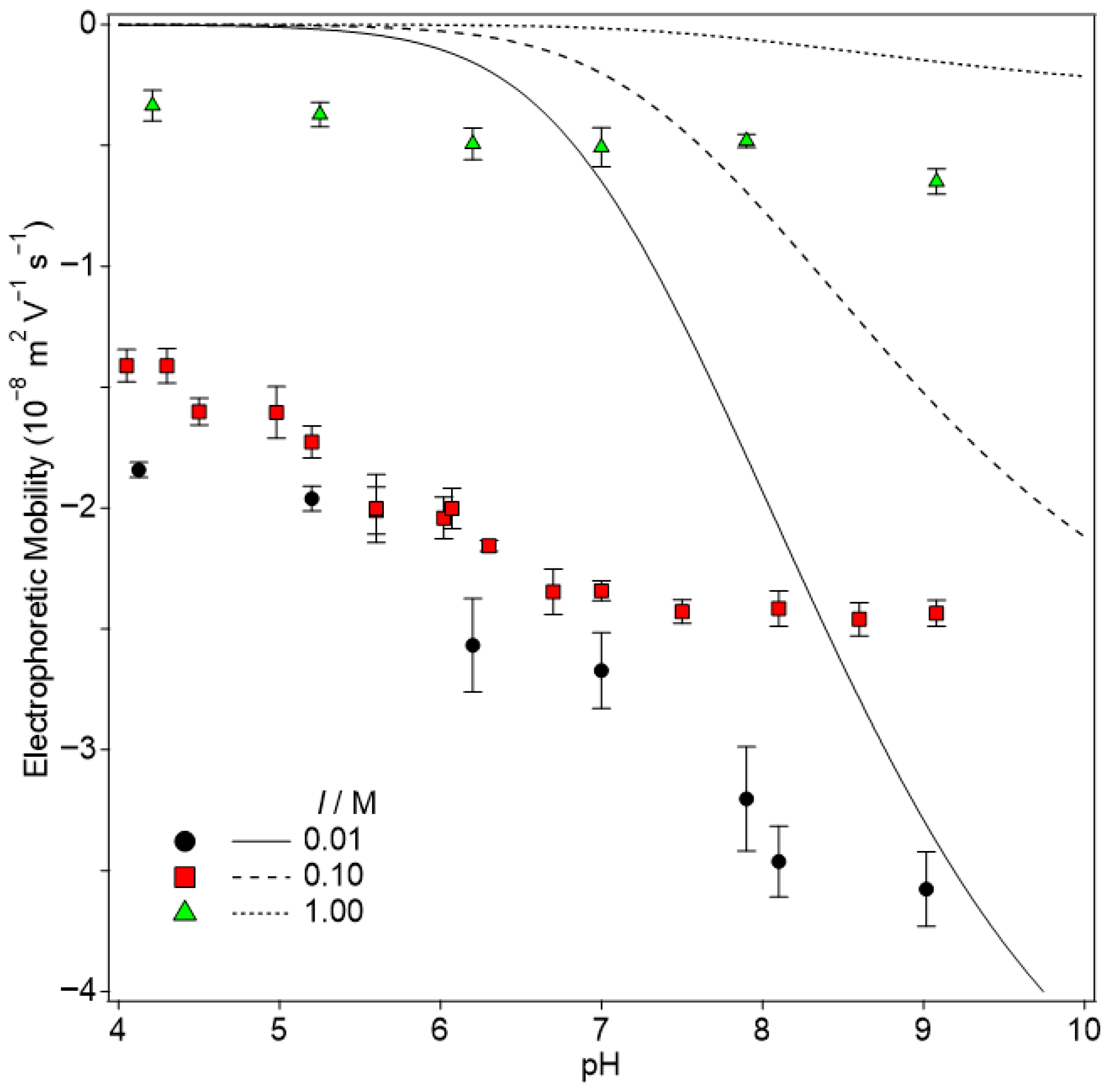 Colloids 09 00079 g006