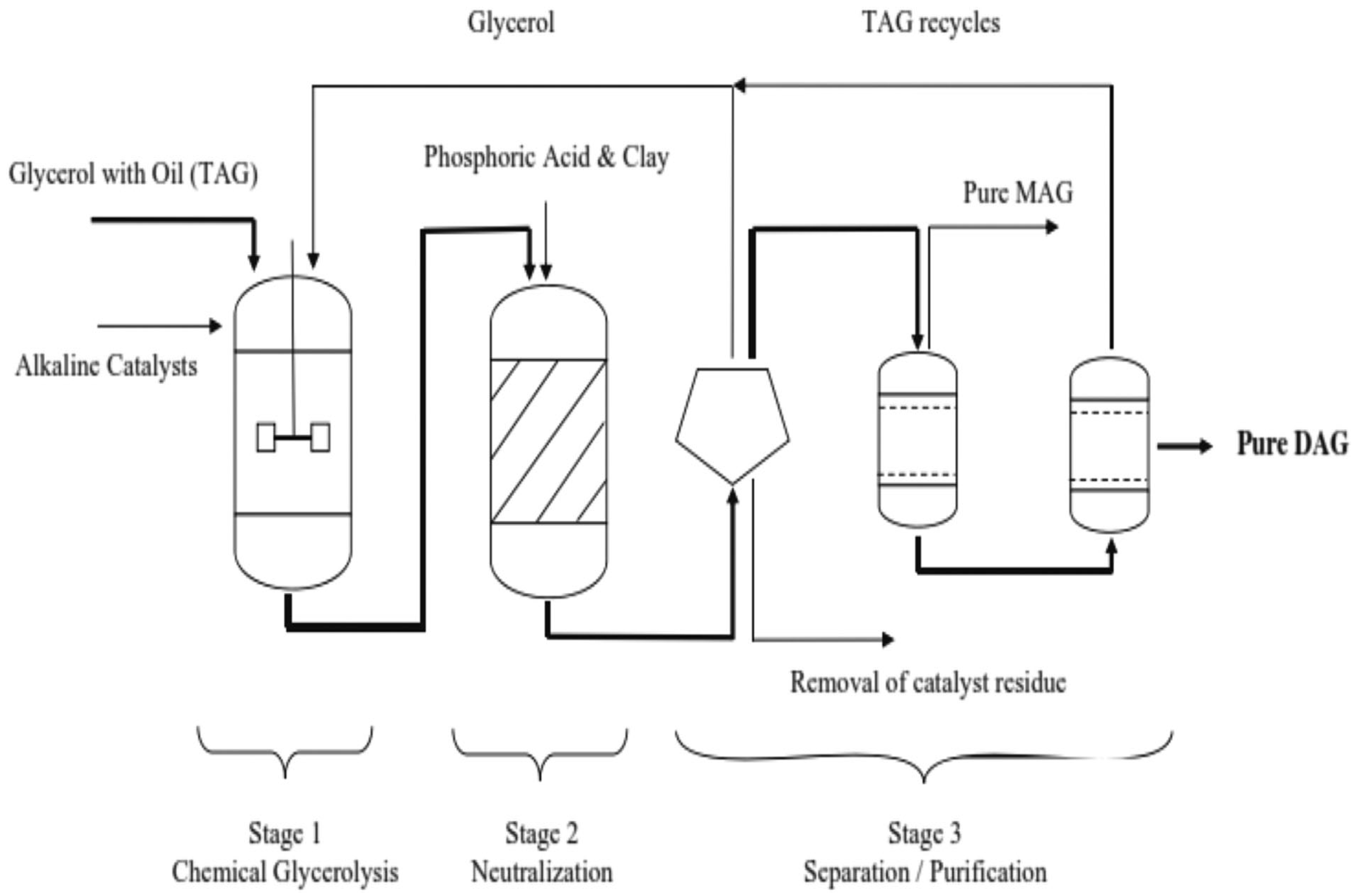 Colloids 09 00080 g003