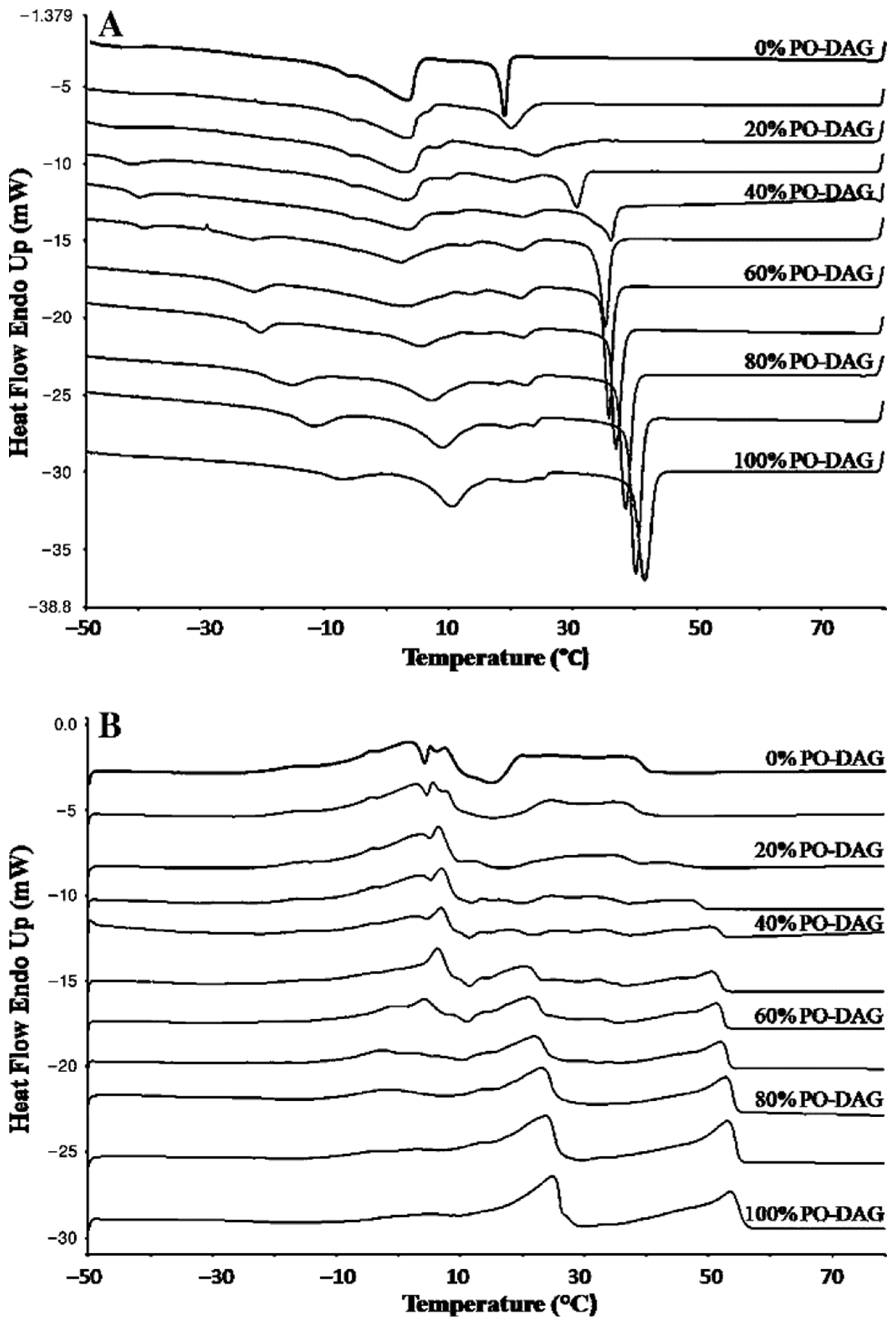Colloids 09 00080 g005